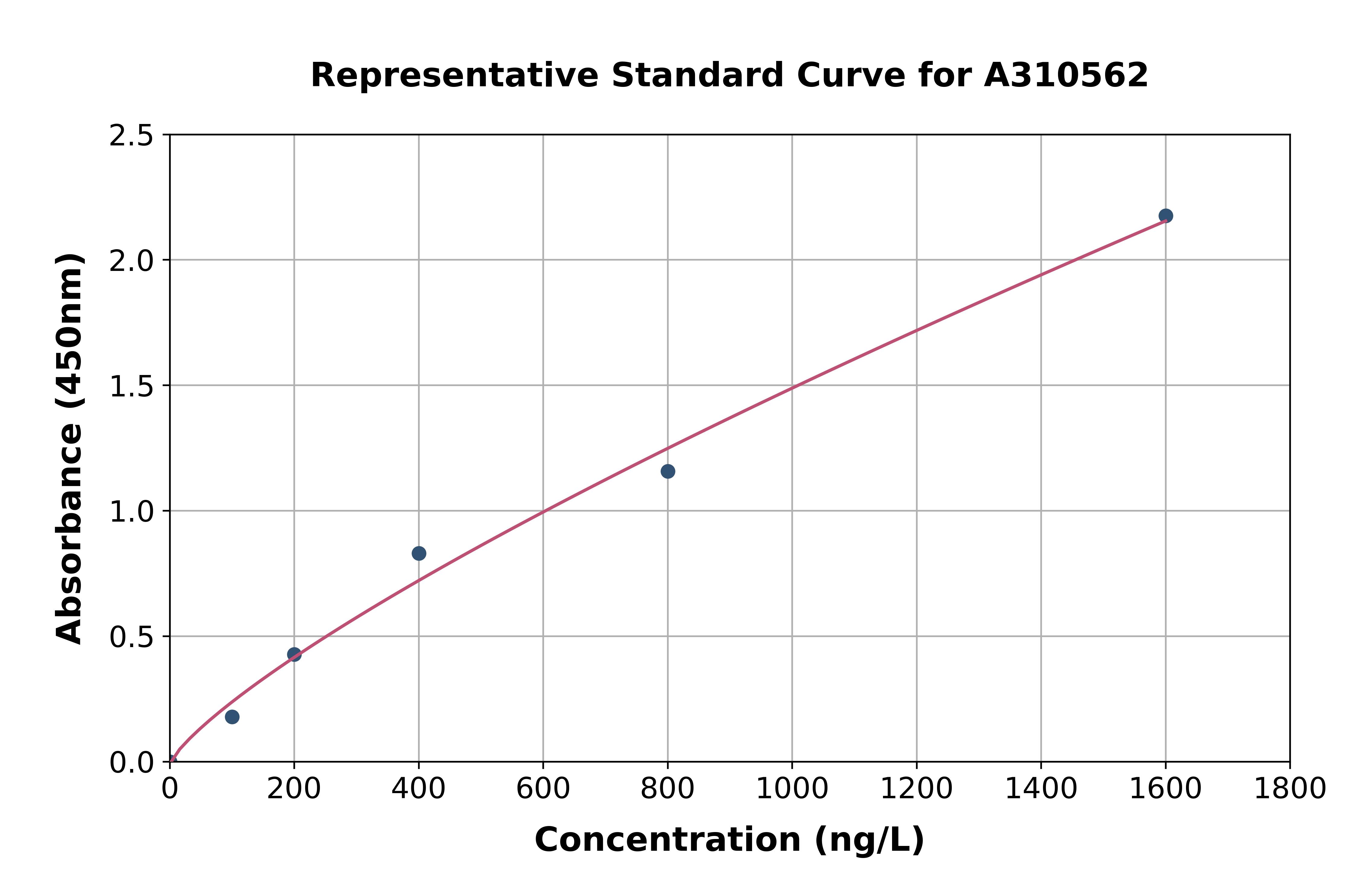 Human TMC1 ELISA Kit
