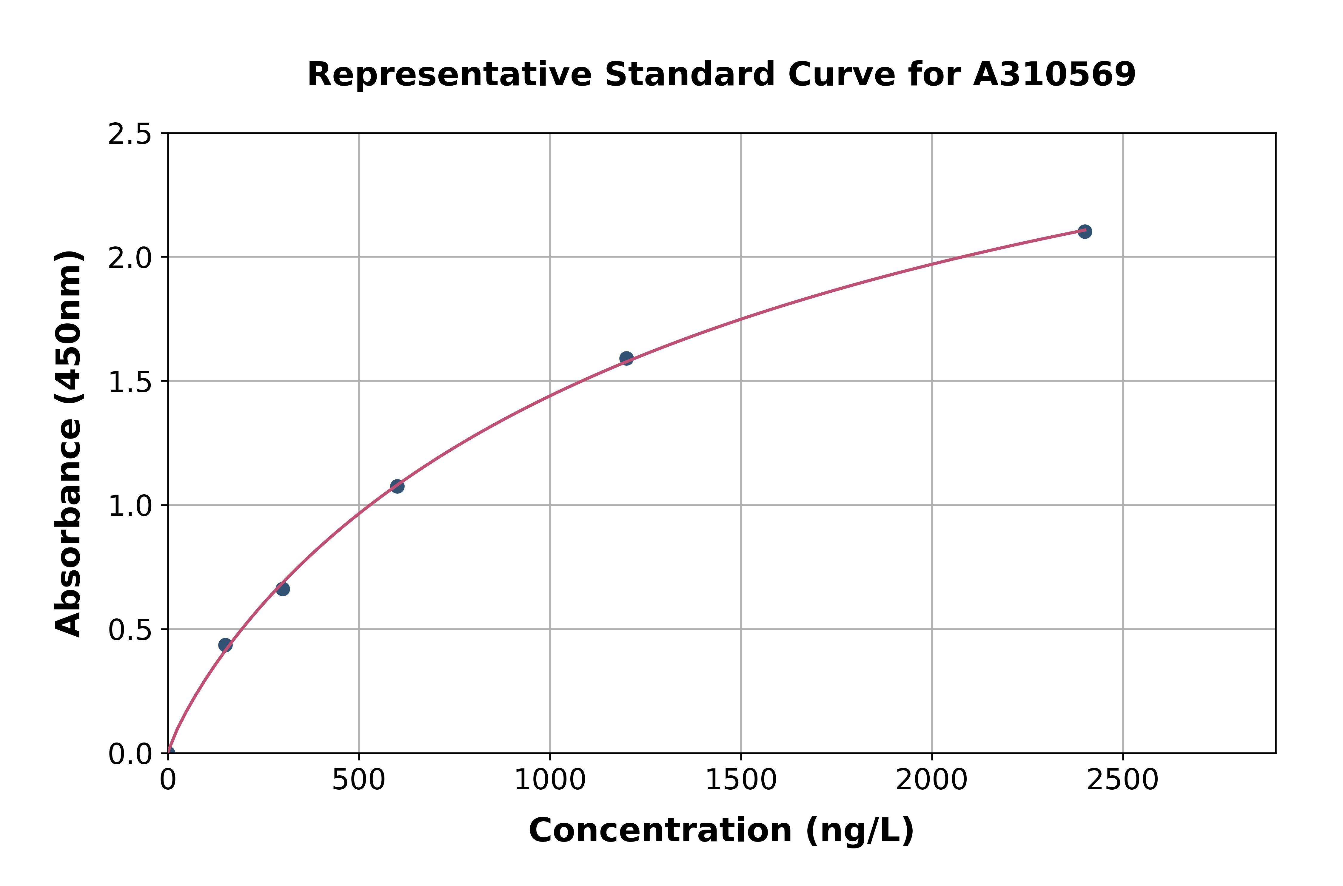 Human Wnt9b ELISA Kit