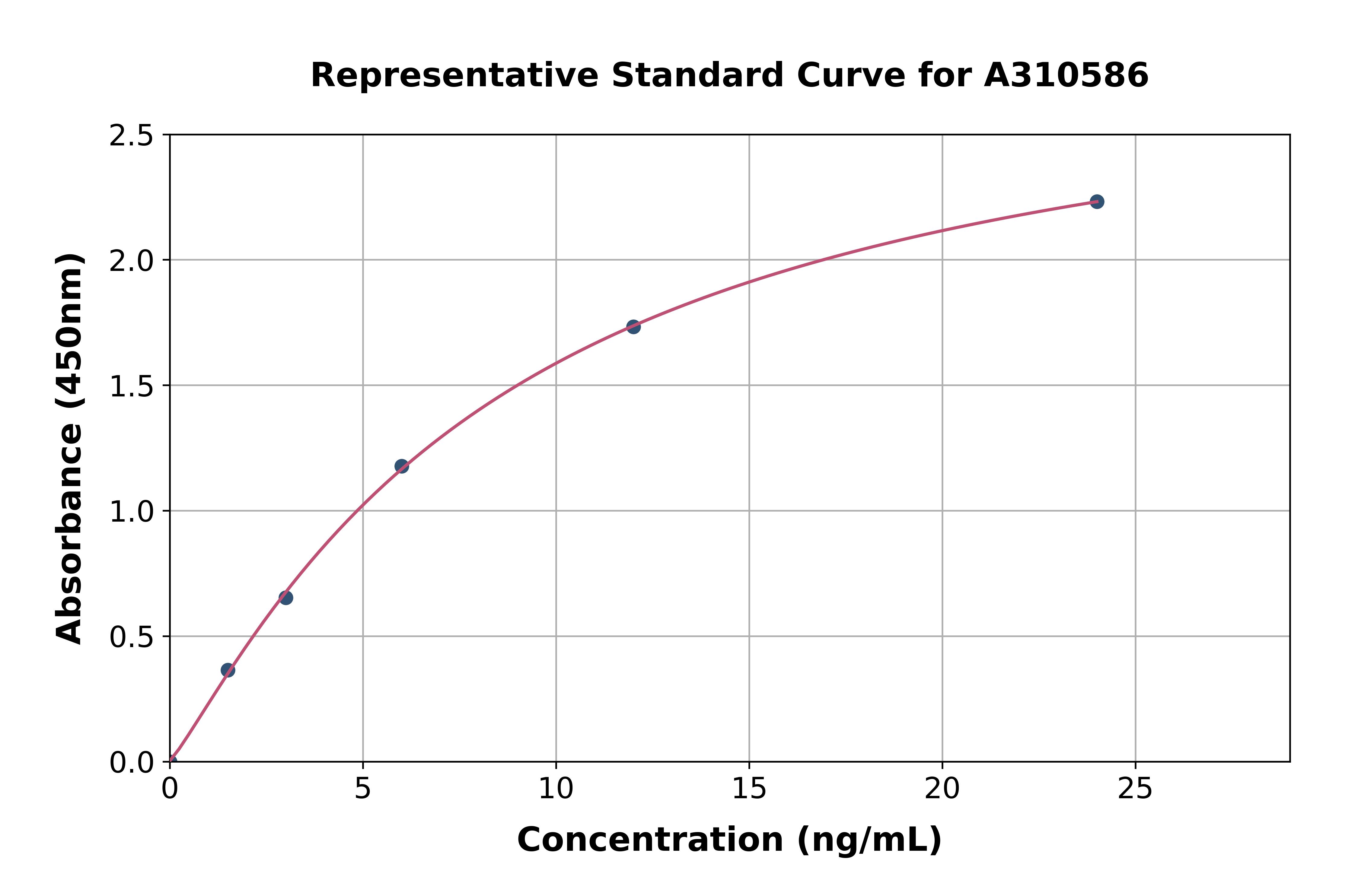 Mouse SEMA3B ELISA Kit