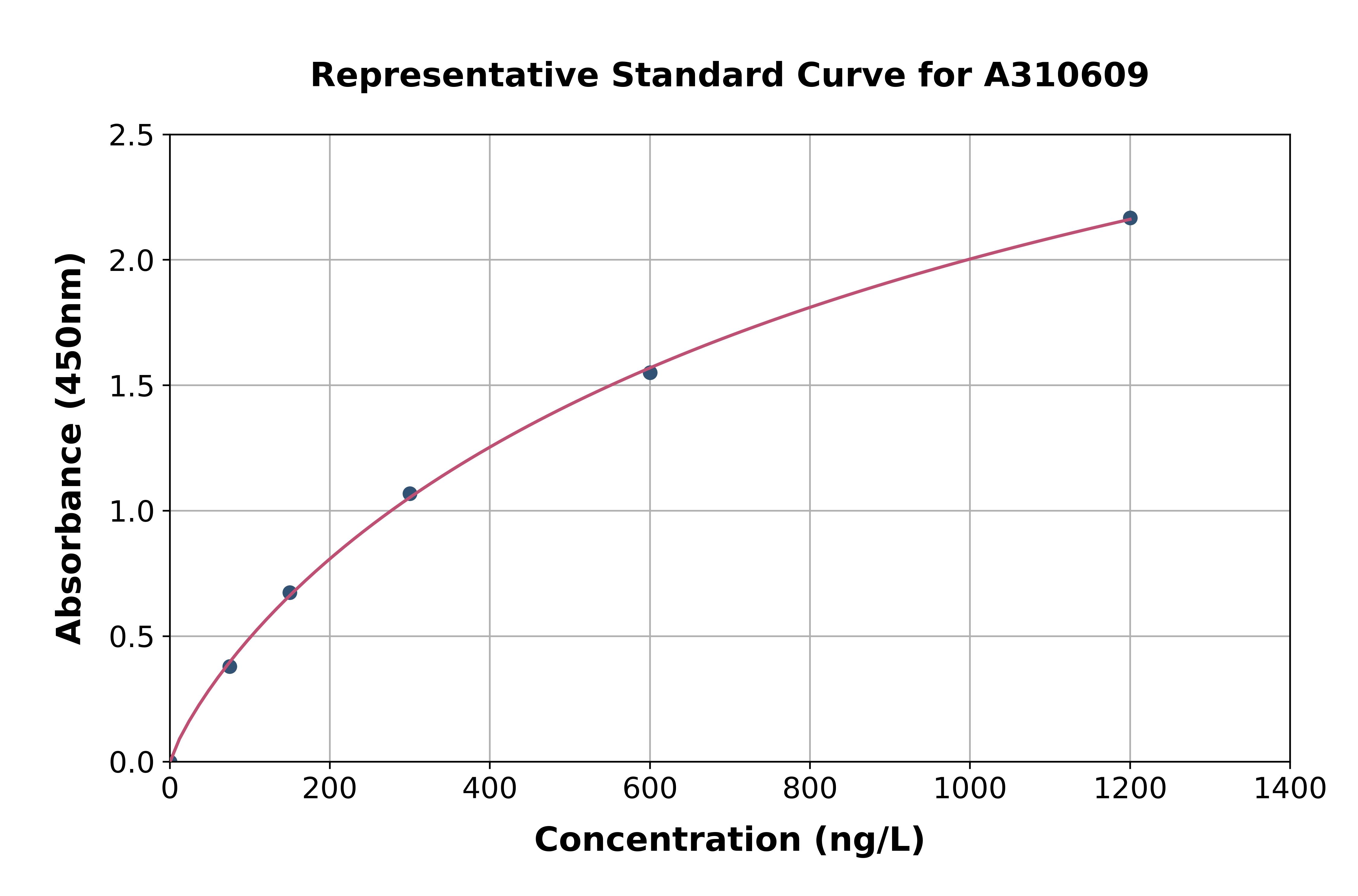 Mouse PC1 / 3 ELISA Kit