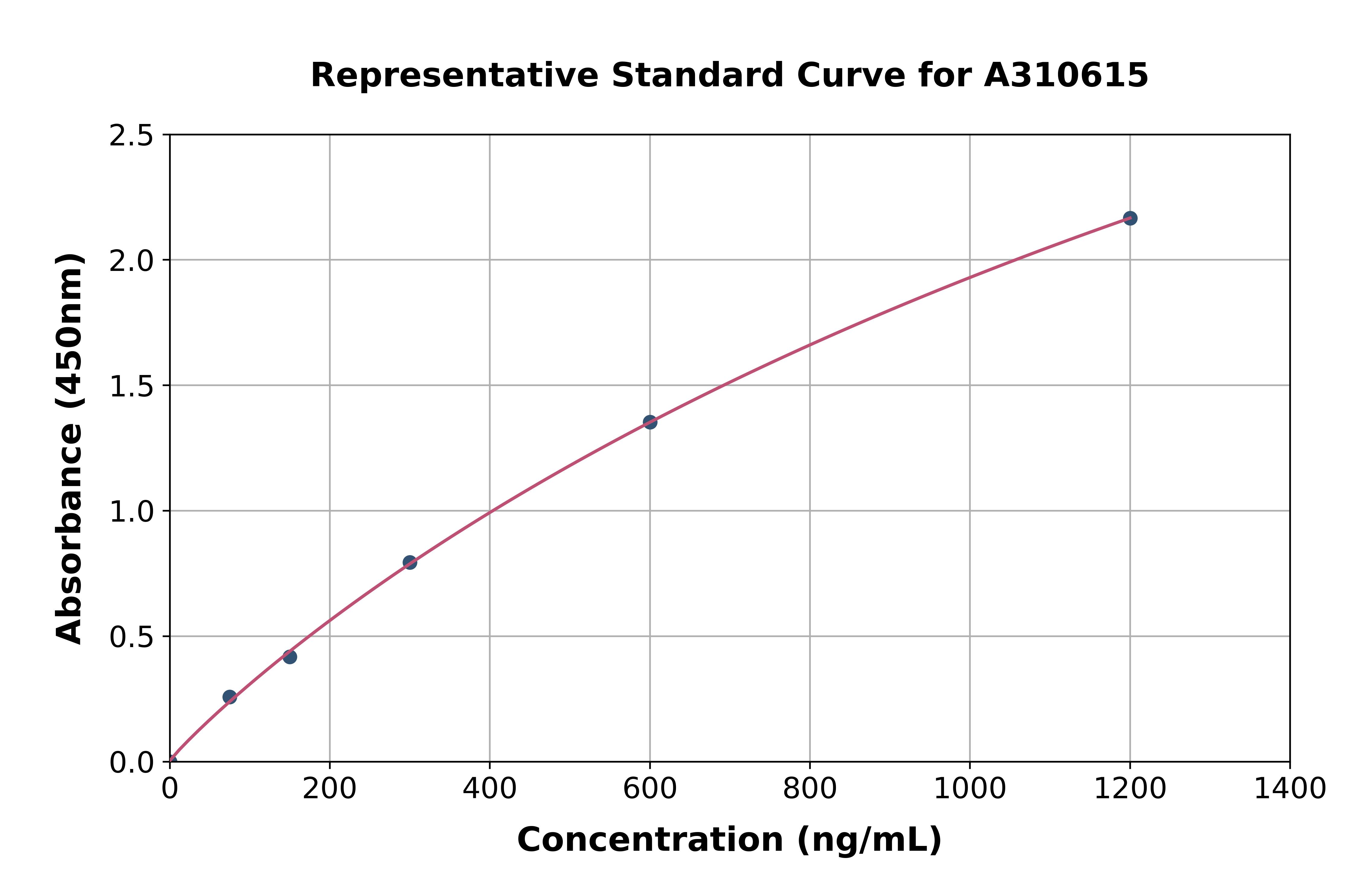Human APOL2 ELISA Kit