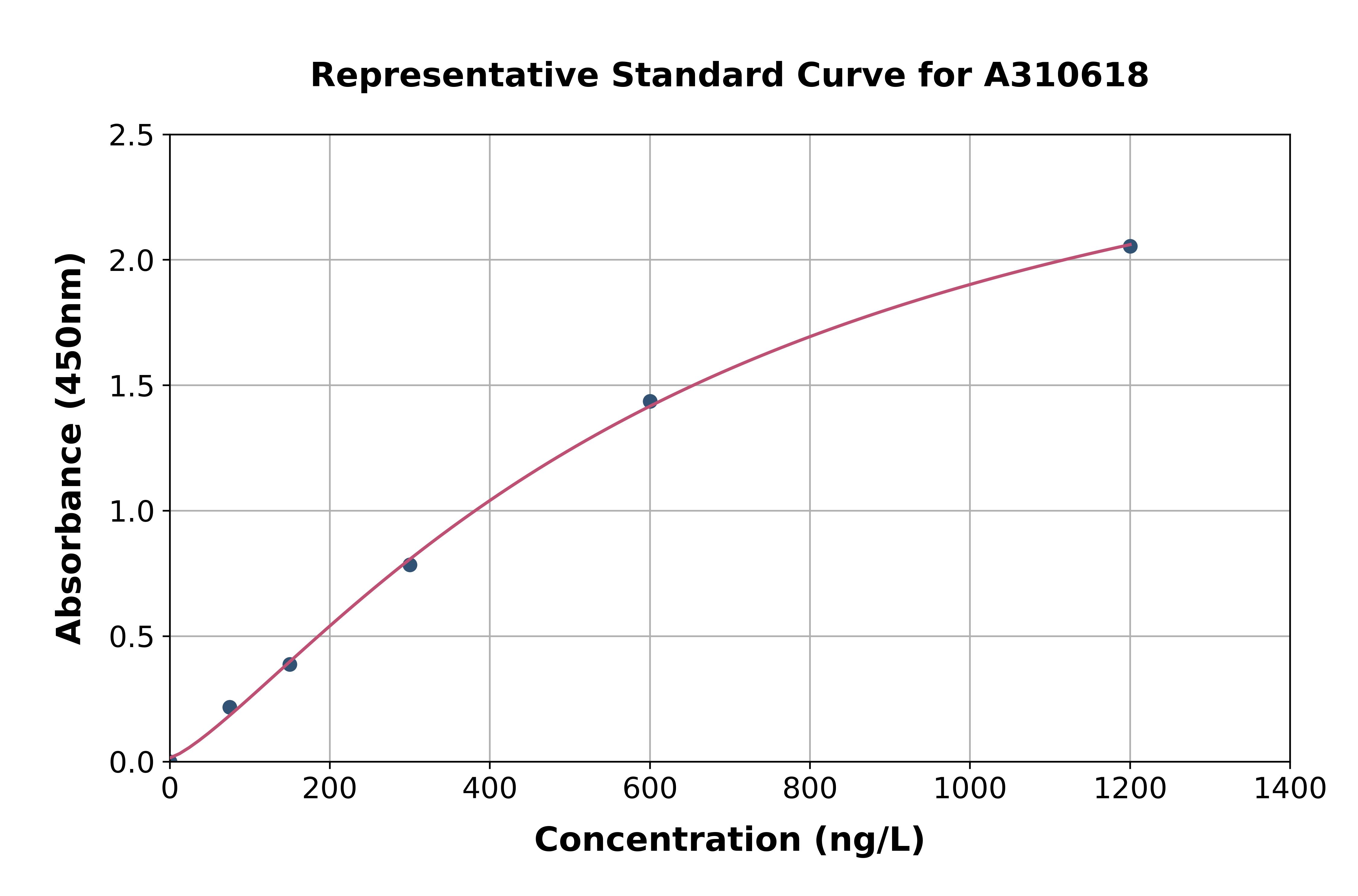 Mouse P2Y1 ELISA Kit
