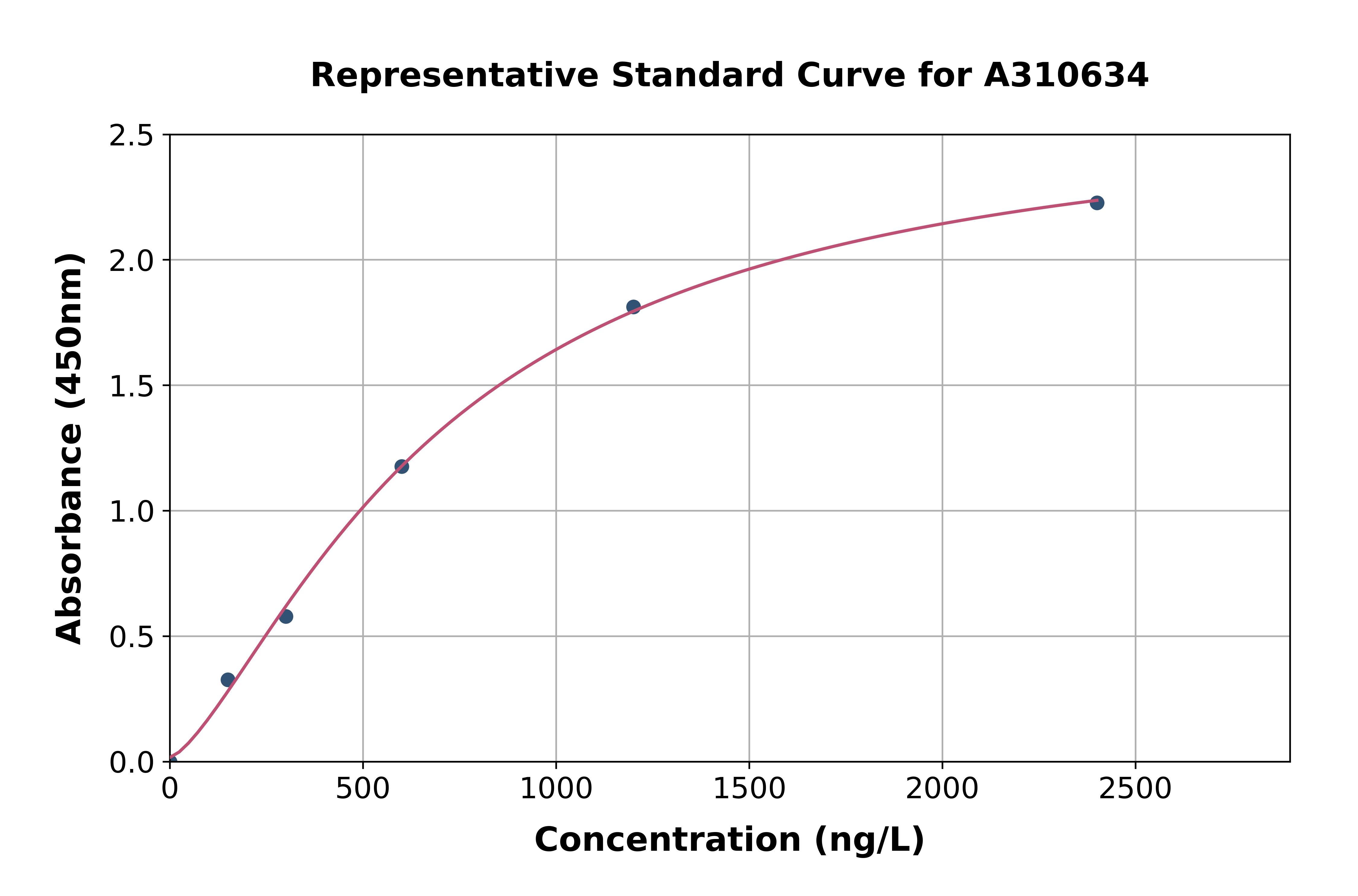Human TPK1 ELISA Kit