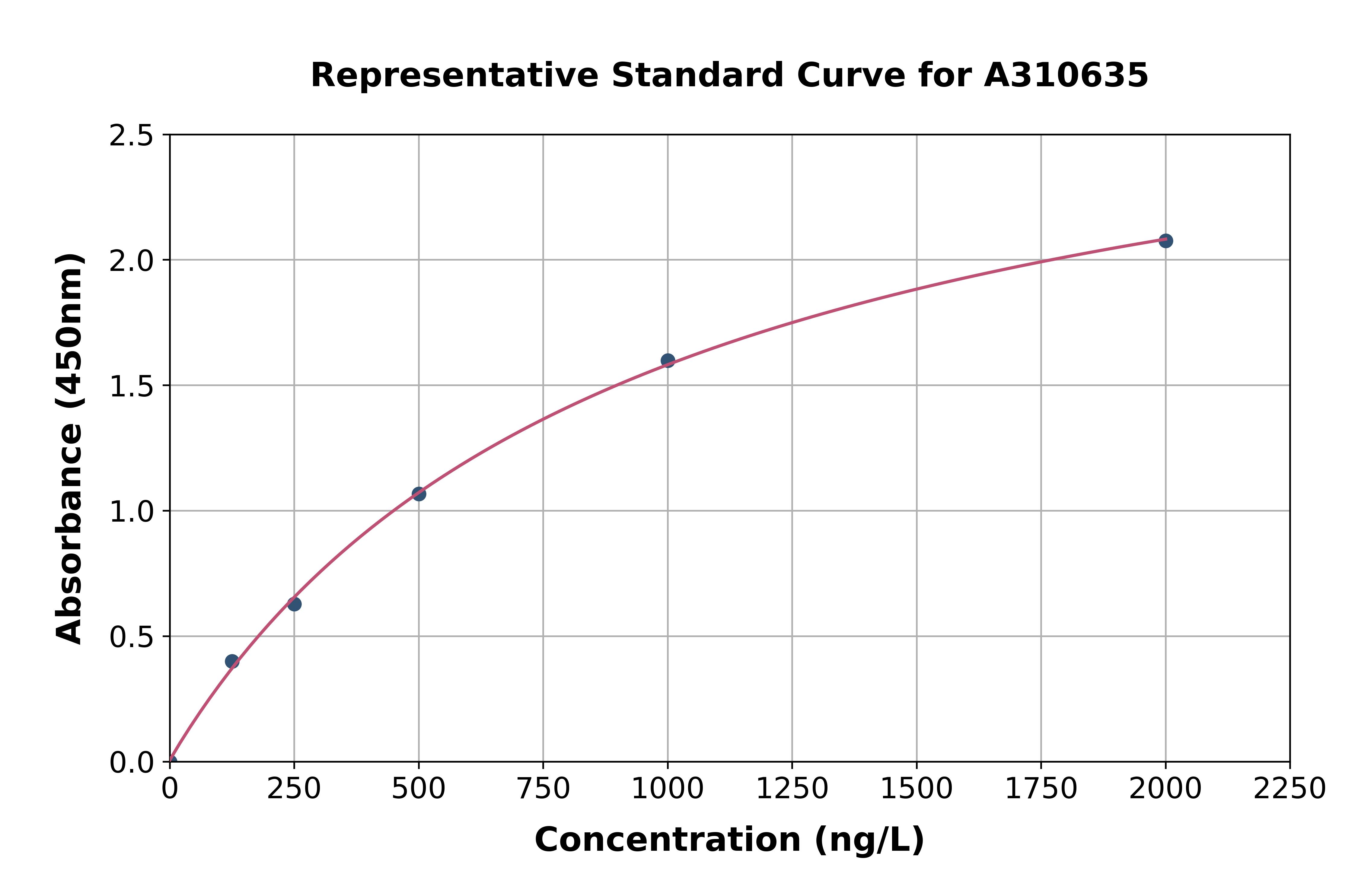Human Wnt16 ELISA Kit