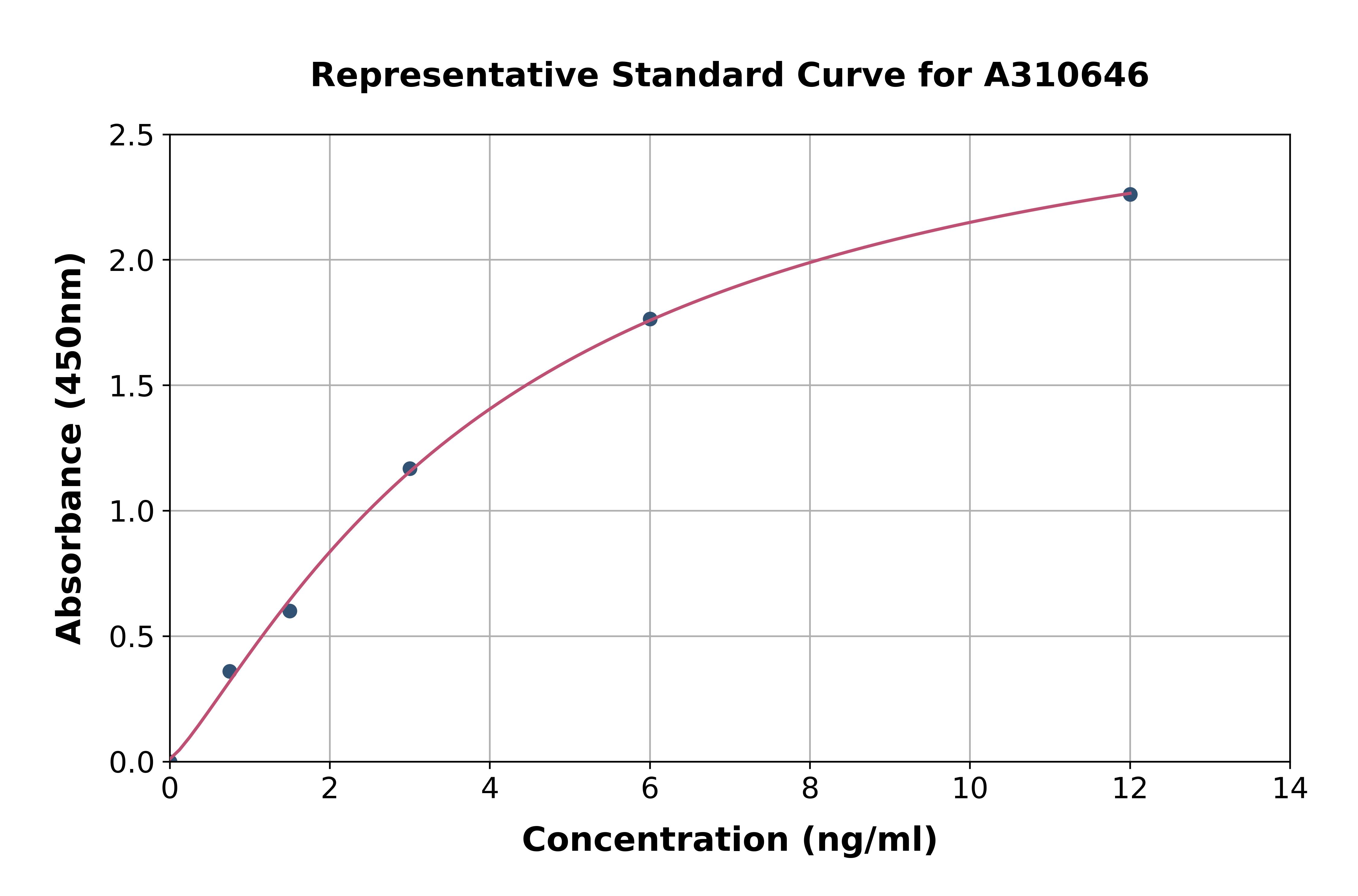 Human Ryanodine Receptor ELISA Kit