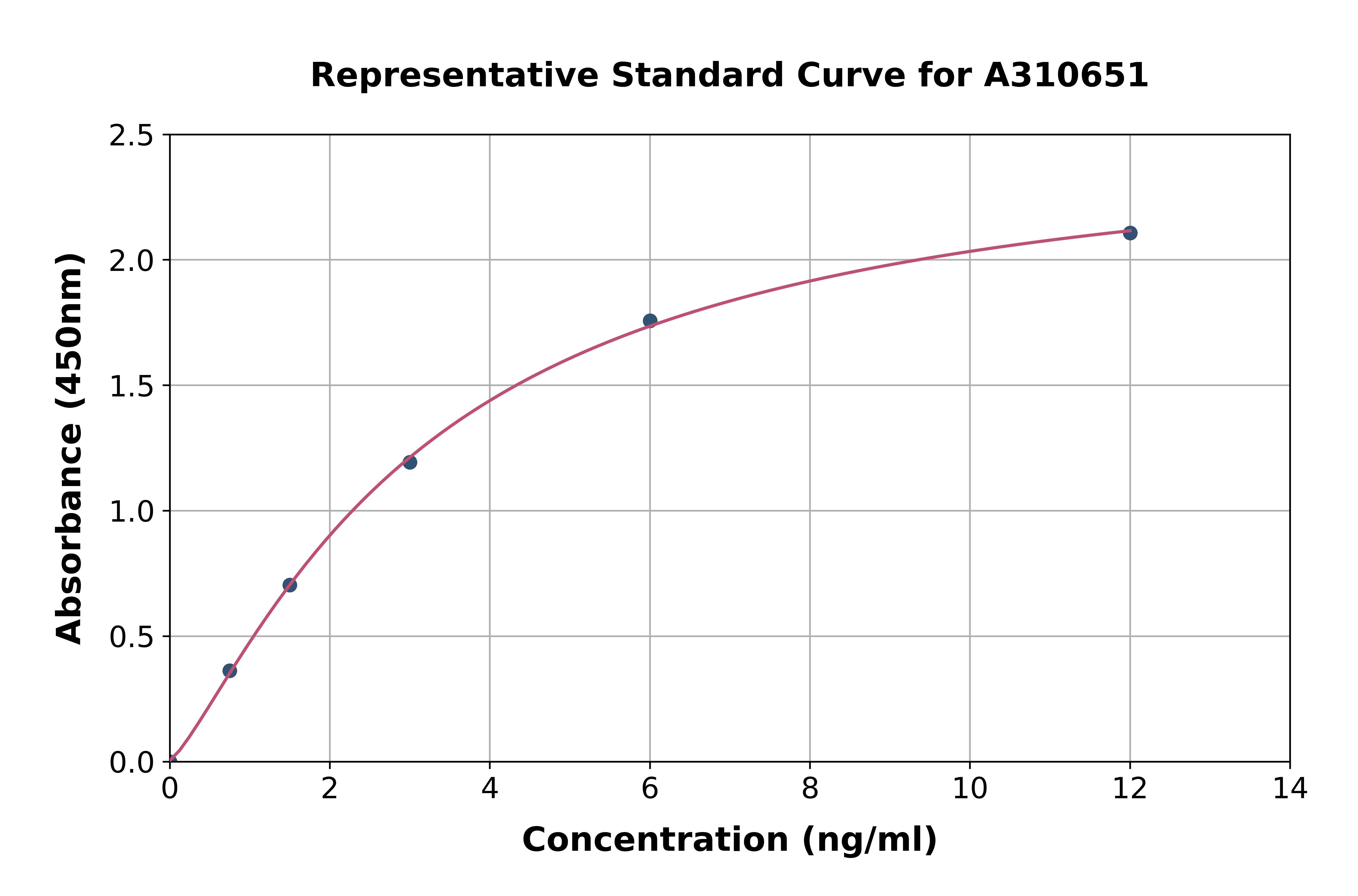 Mouse Scgb1c1 ELISA Kit