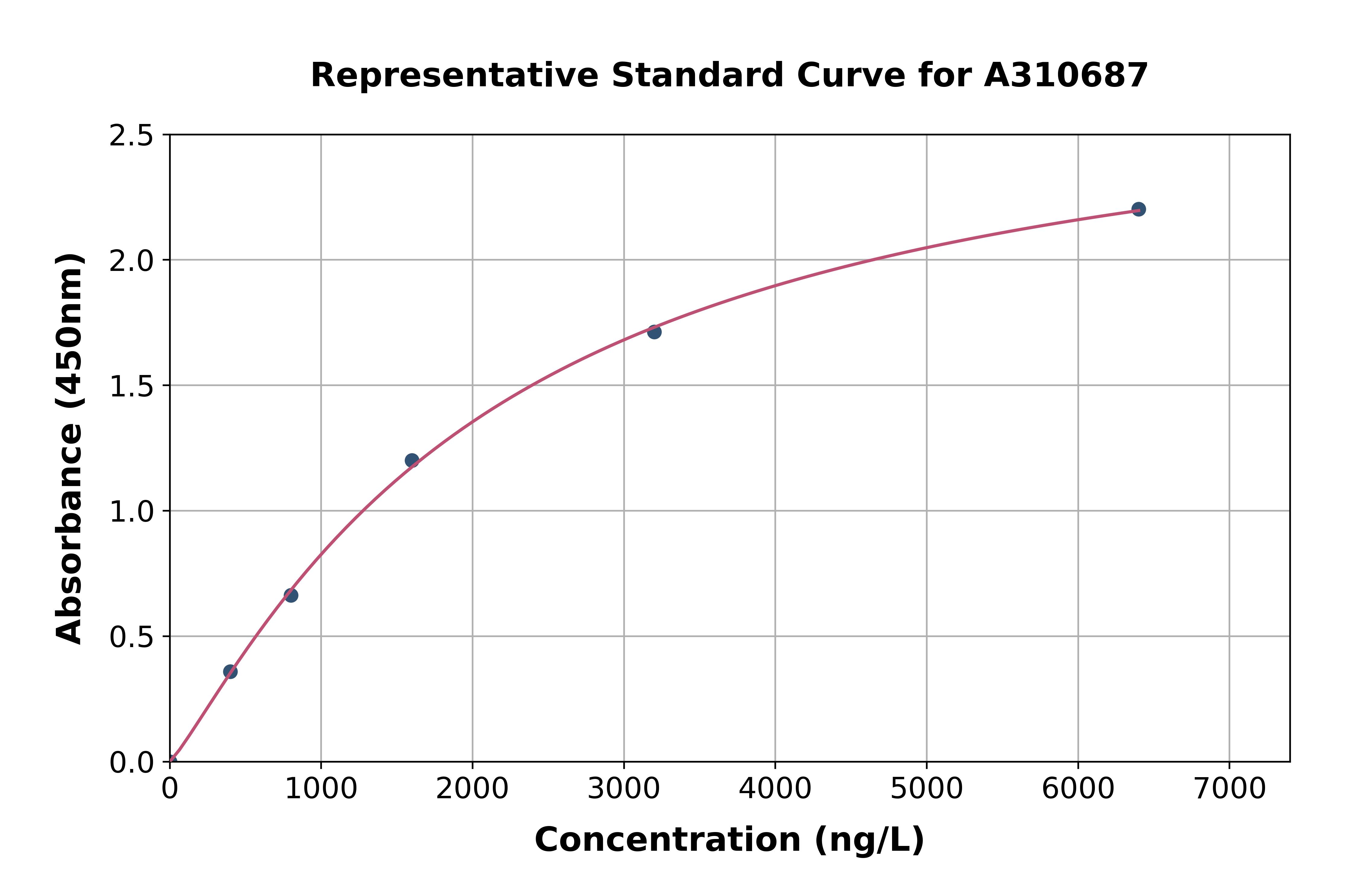 Human Myoferlin ELISA Kit