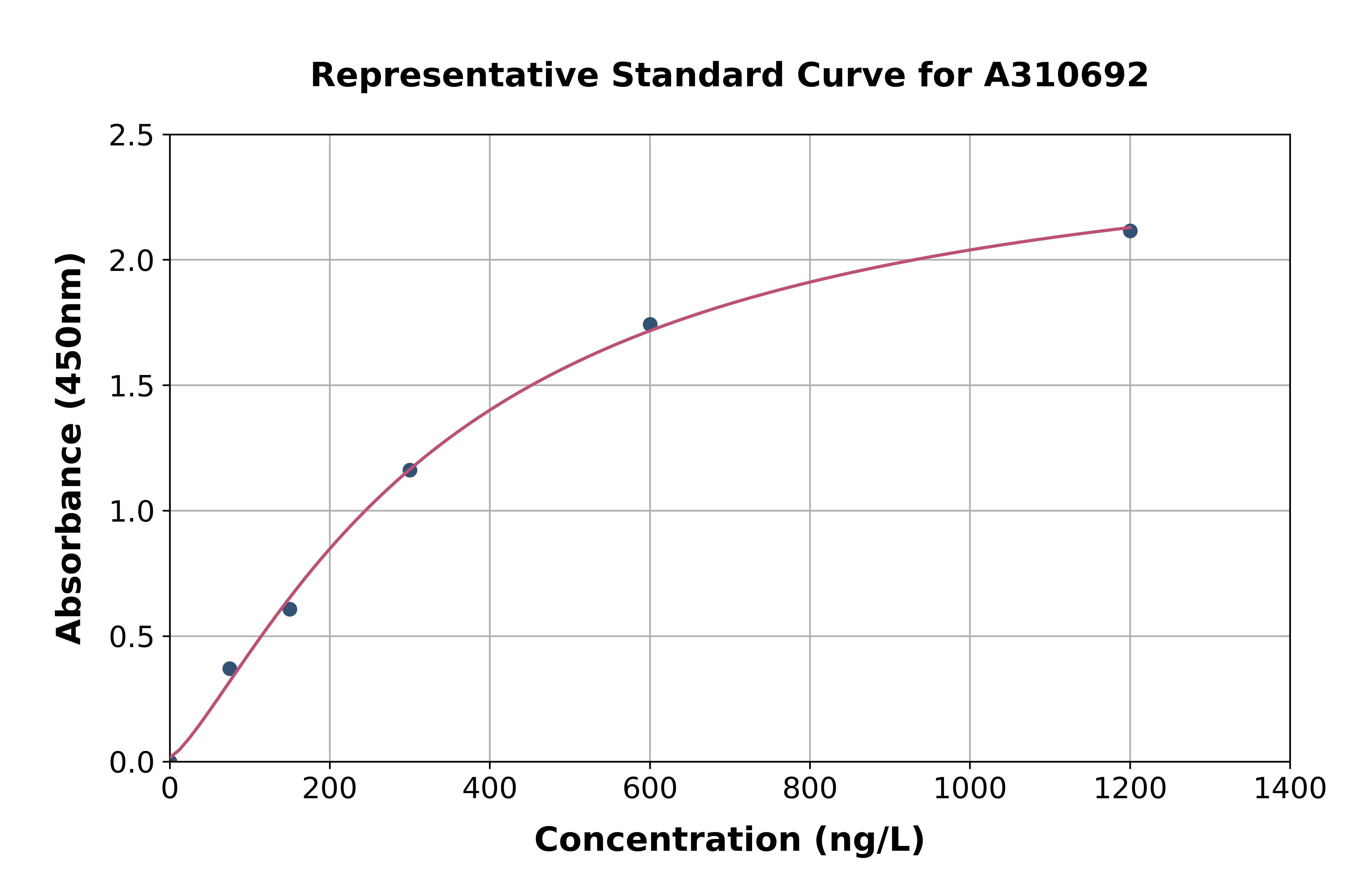 Human Cx30 ELISA Kit
