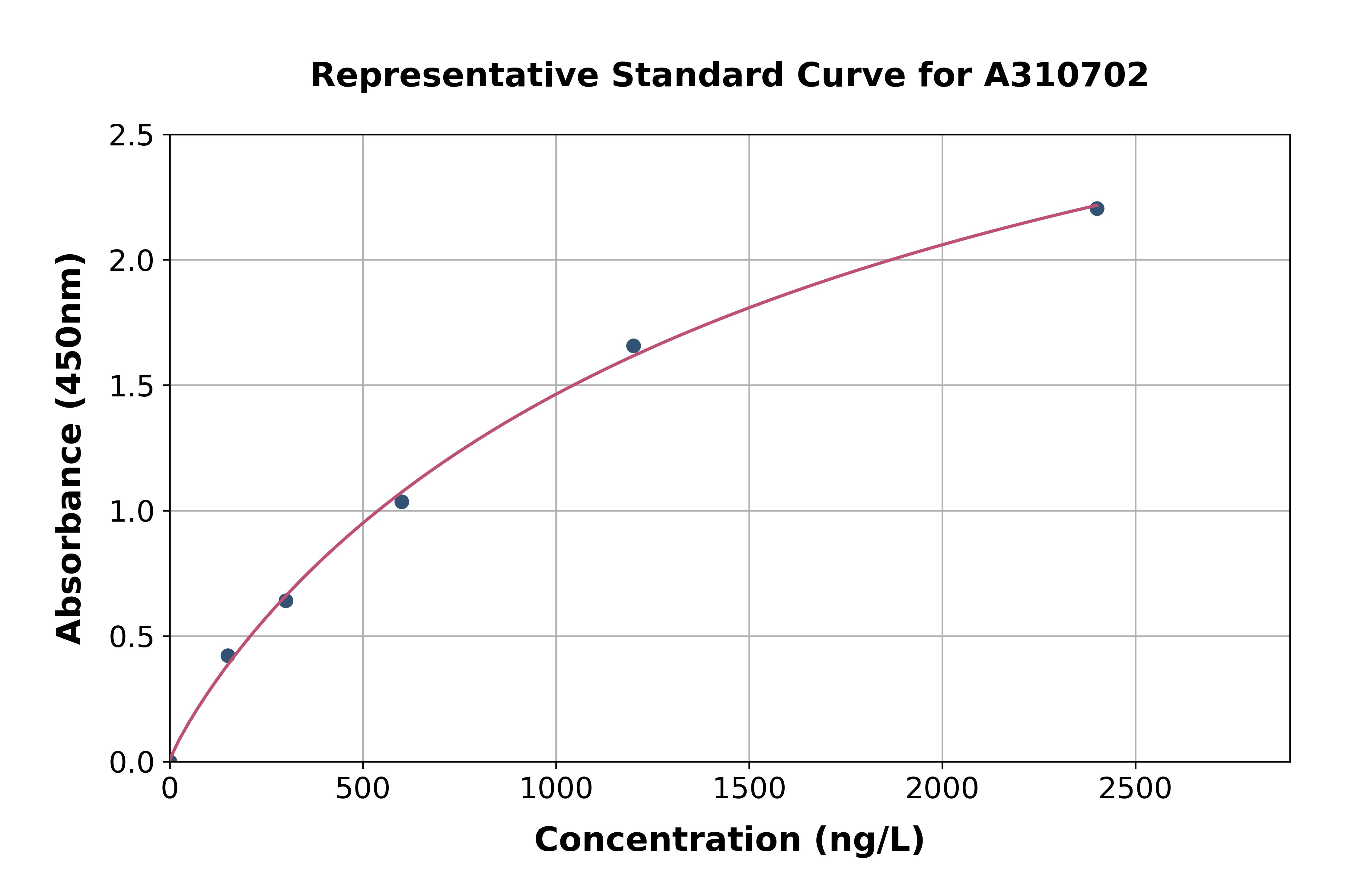 Mouse Hs3st1 ELISA Kit