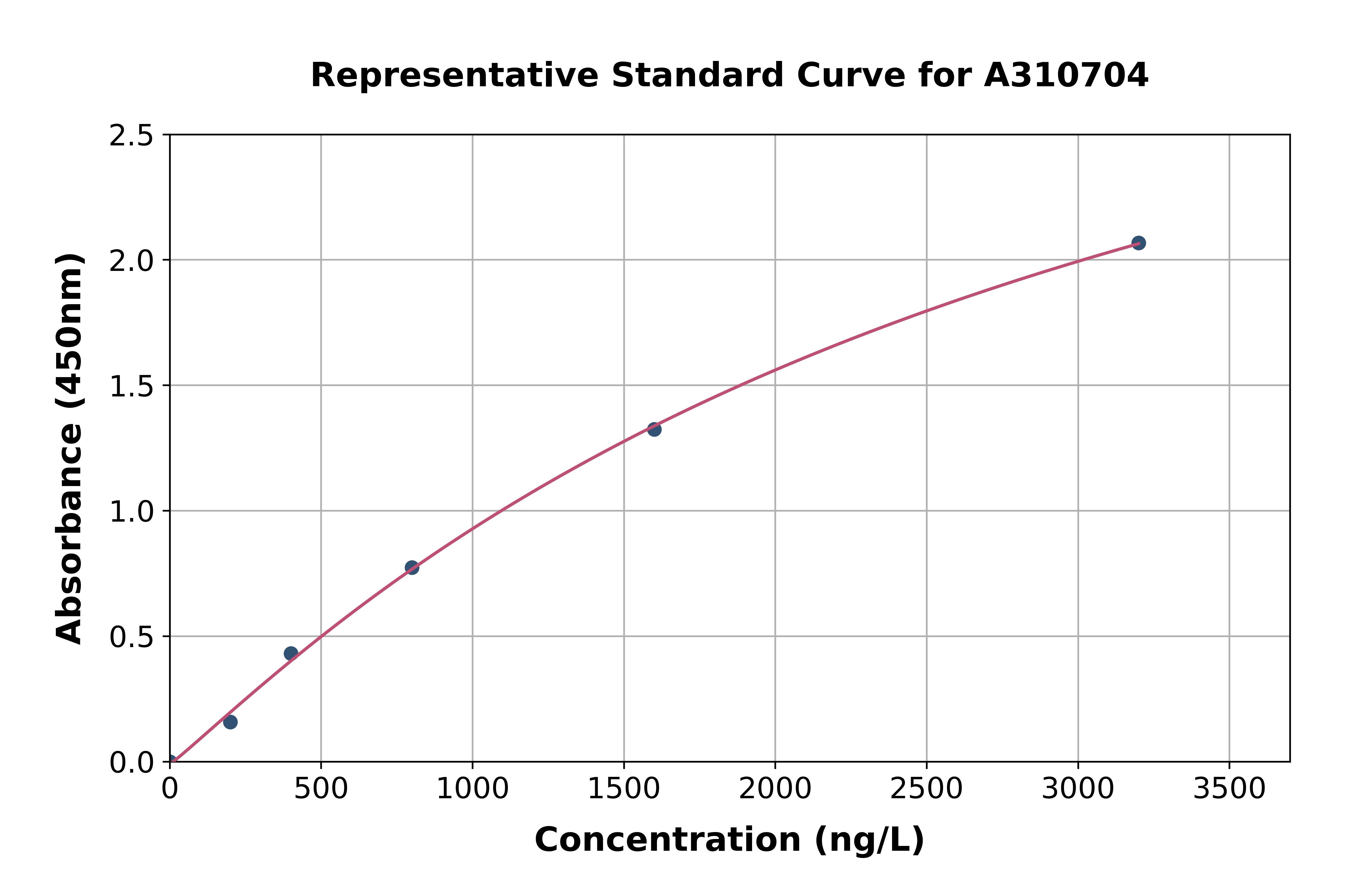 Human TGM4 ELISA Kit