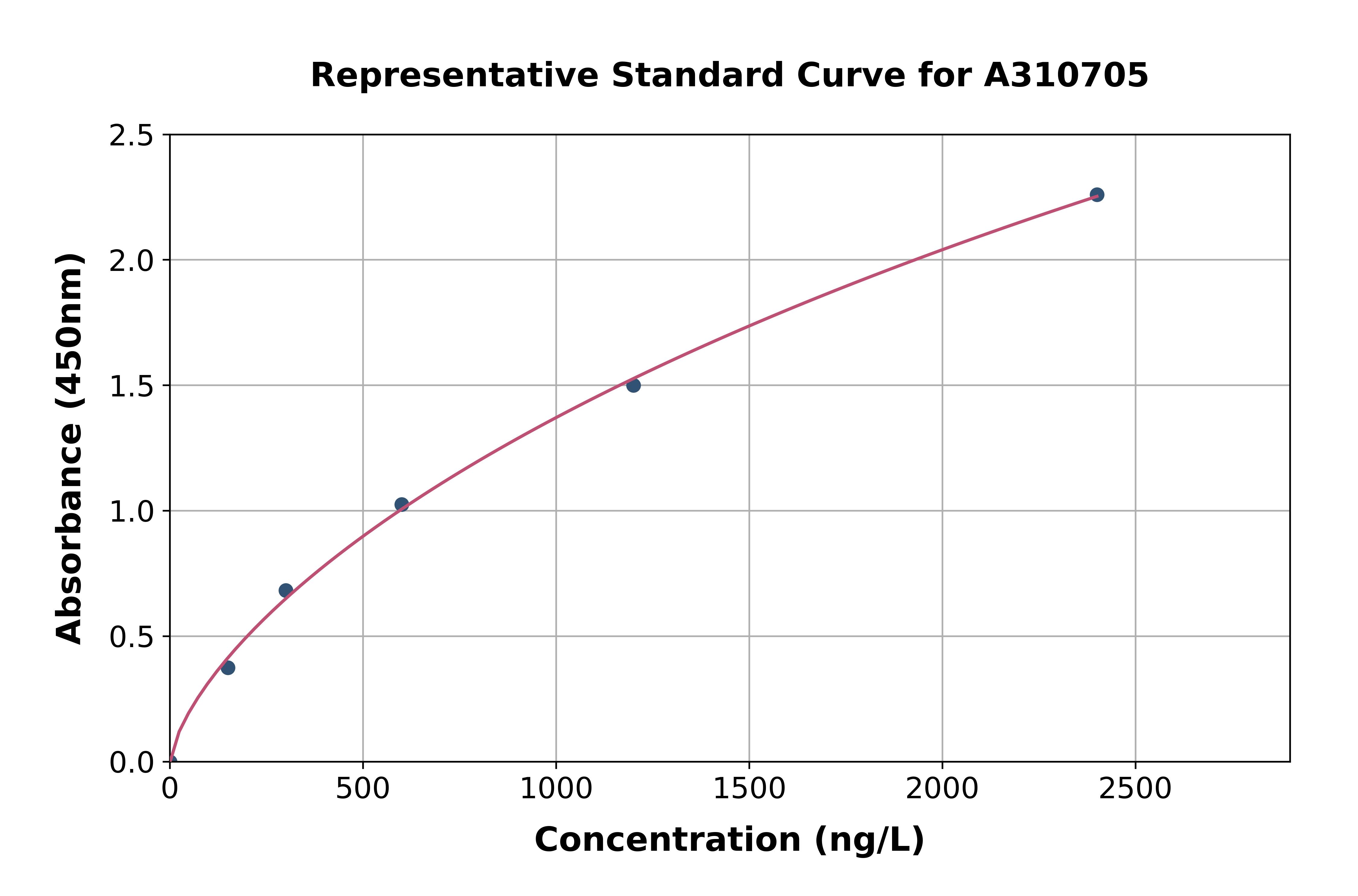 Human DHX32 ELISA Kit