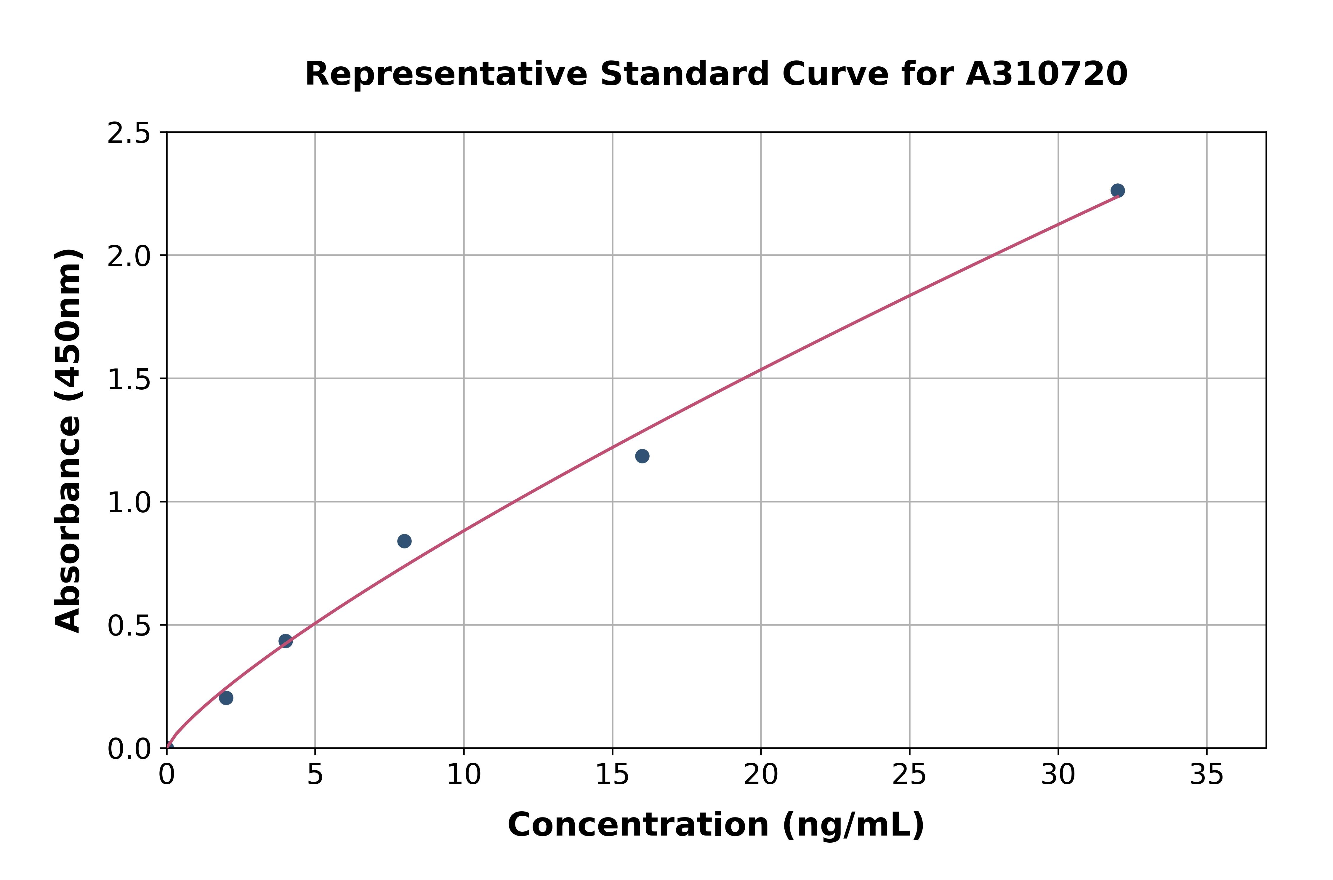 Human Sema6A ELISA Kit