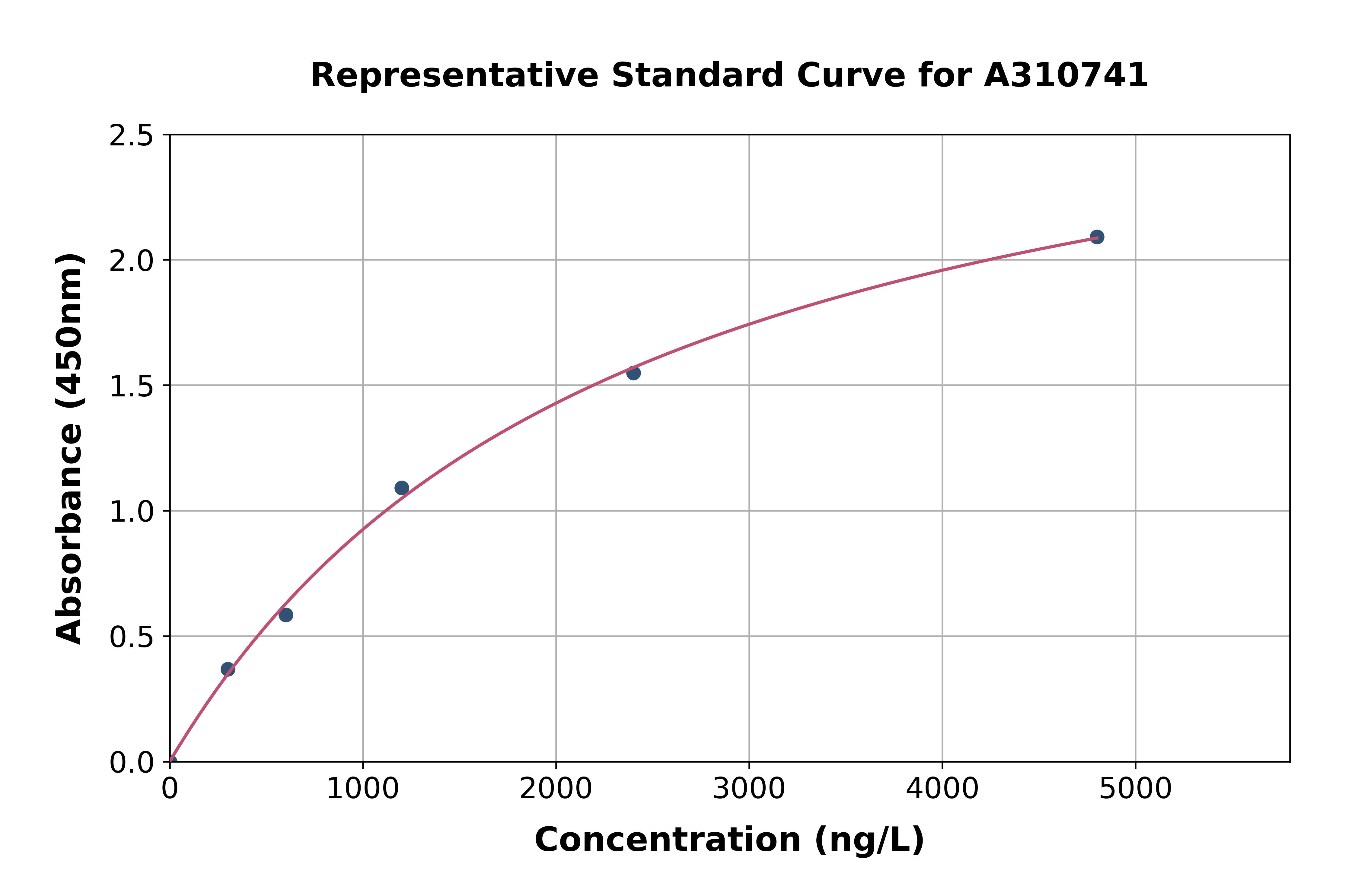 Mouse Wnt6 ELISA Kit