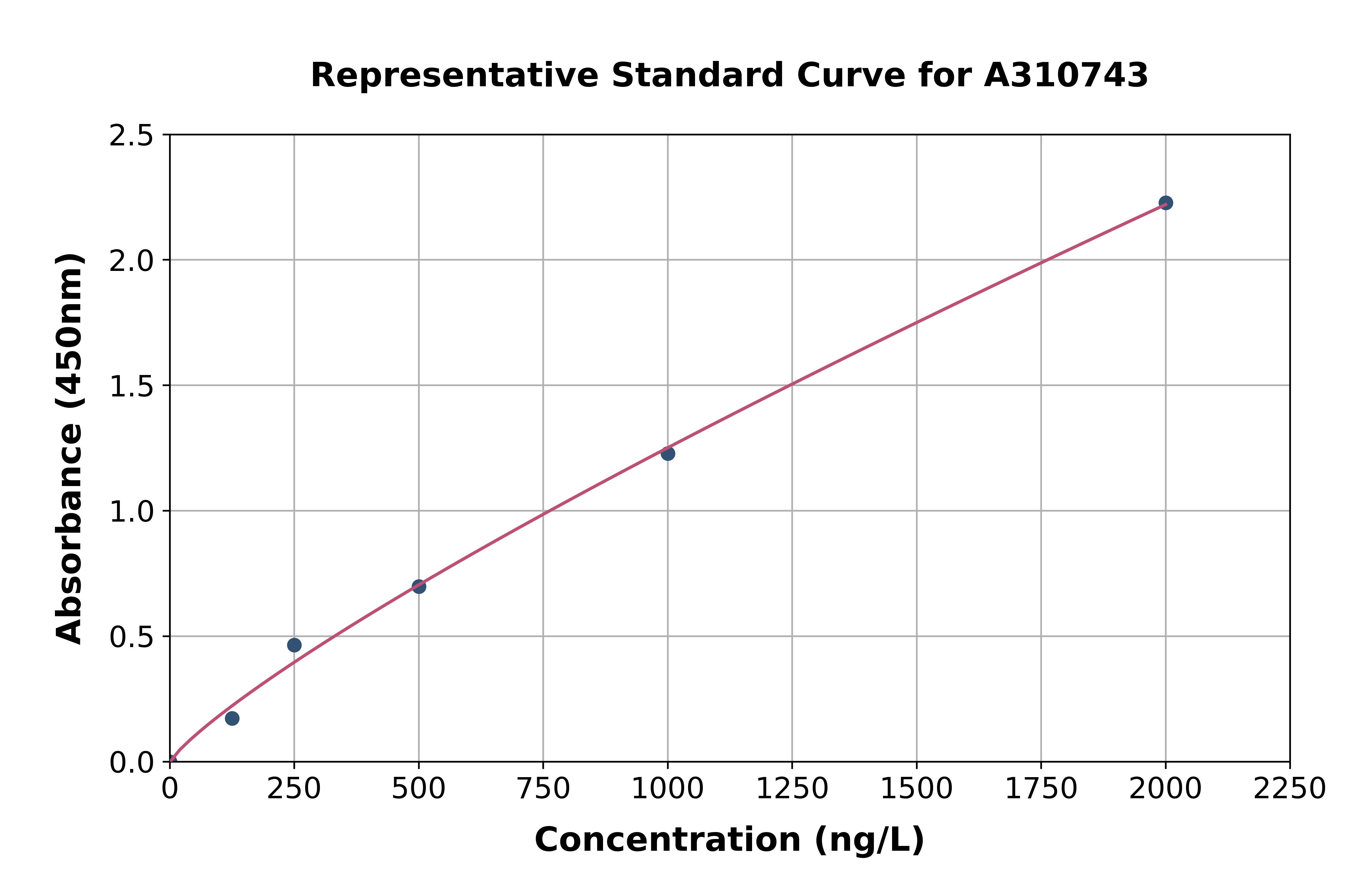 Human CAGE1 ELISA Kit