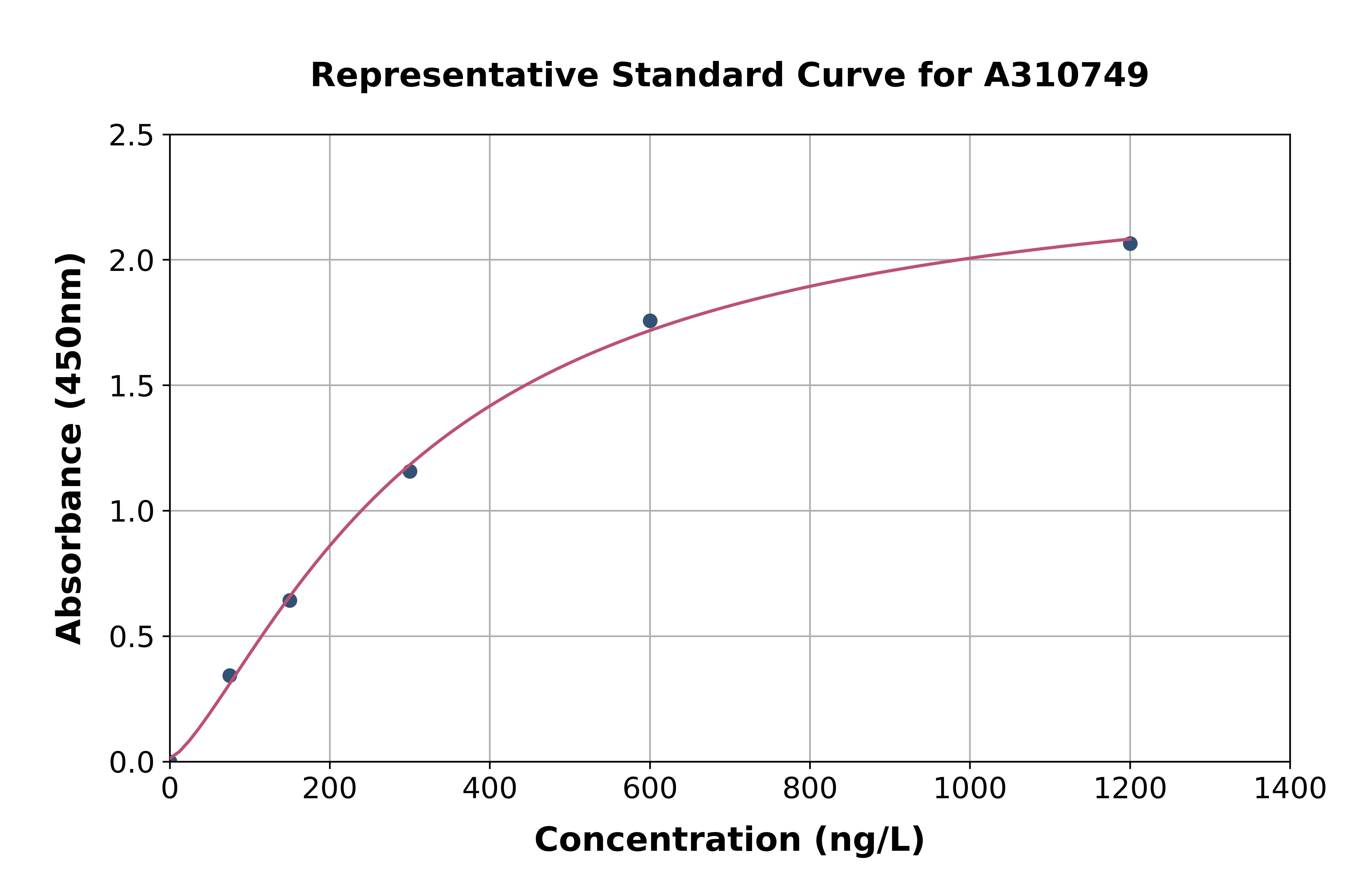 Human IFIT2 ELISA Kit