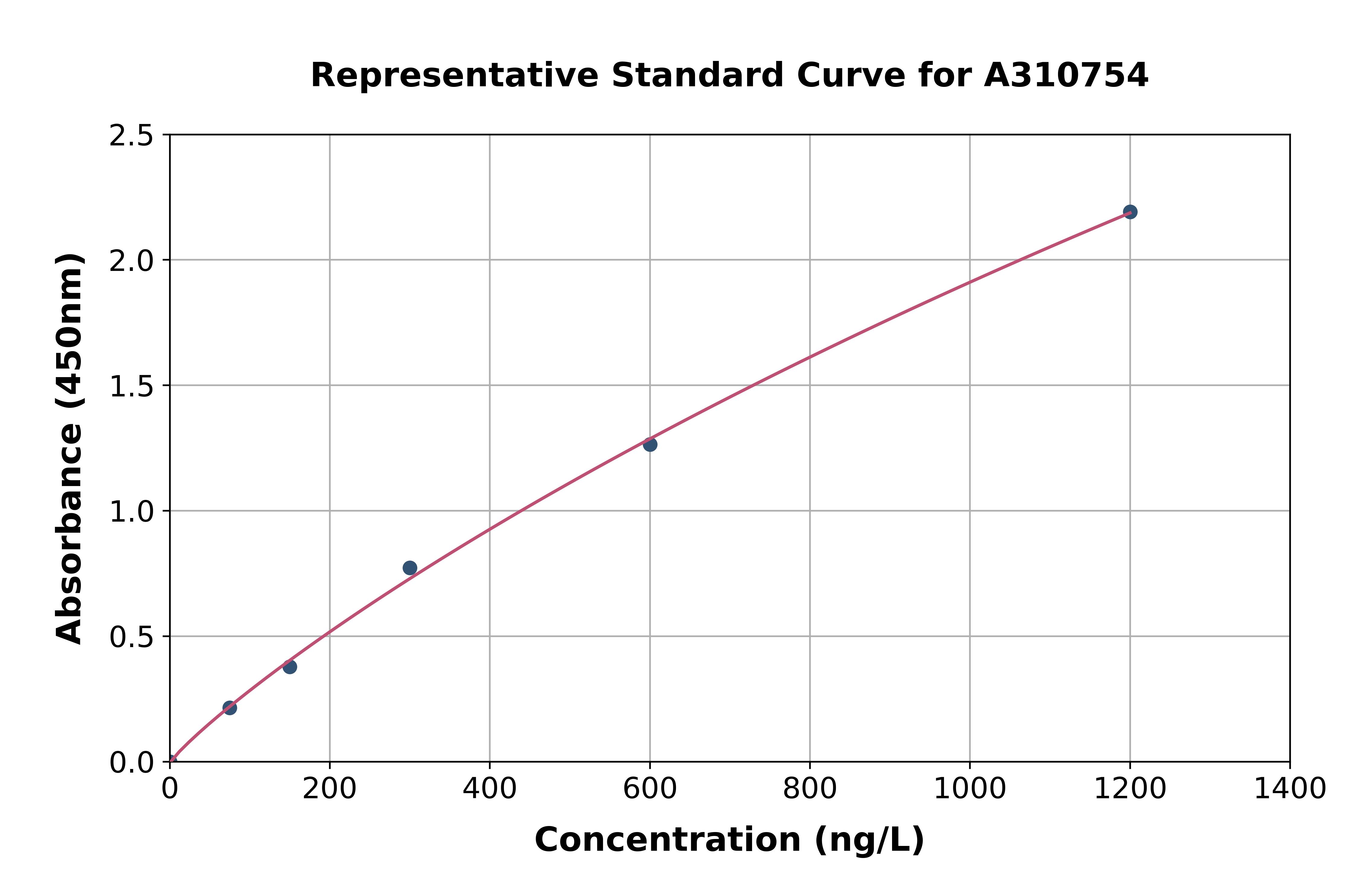 Human PGRPS ELISA Kit