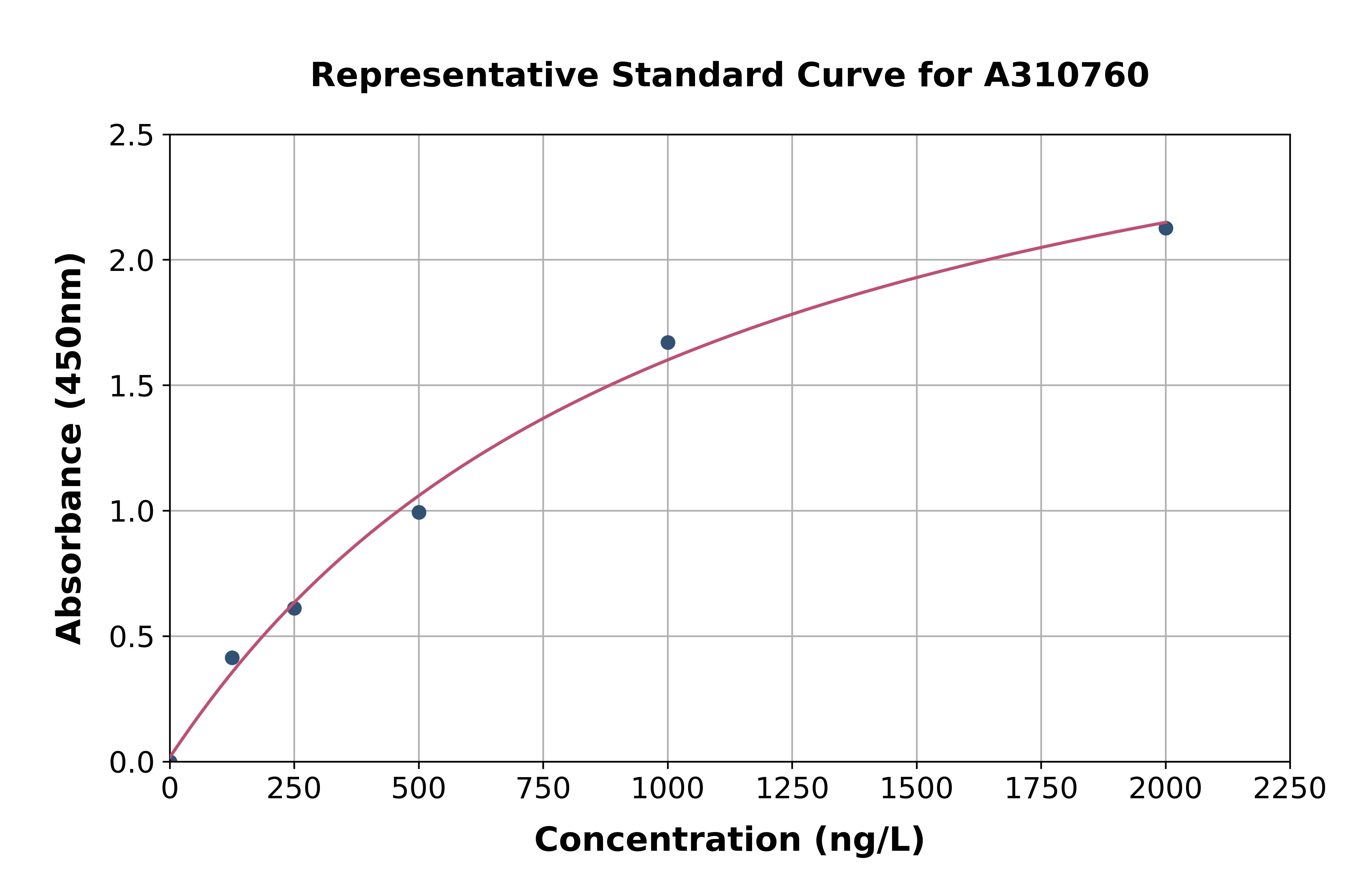 Human Nectin-4 ELISA Kit