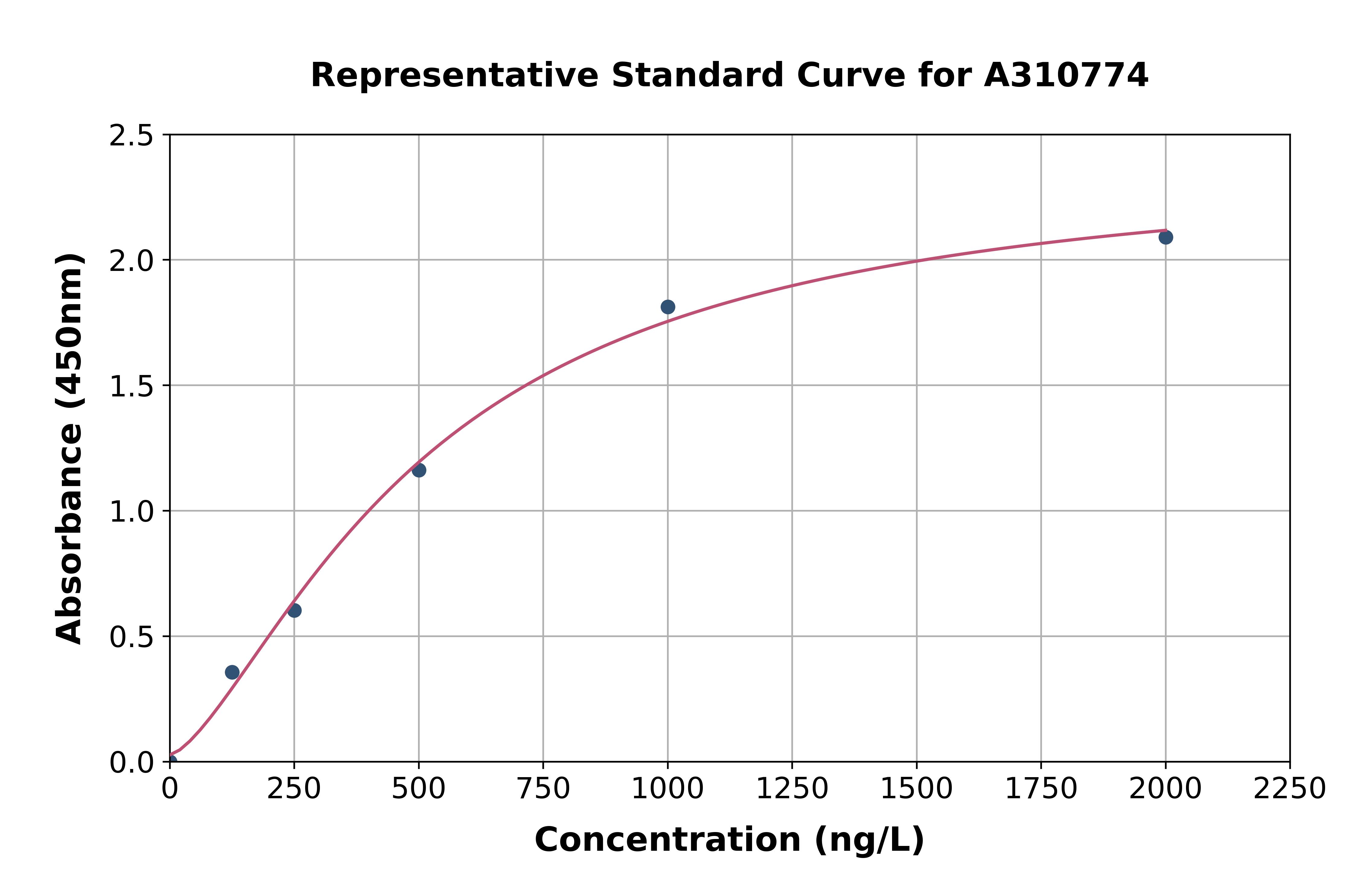 Human CLEC5A ELISA Kit