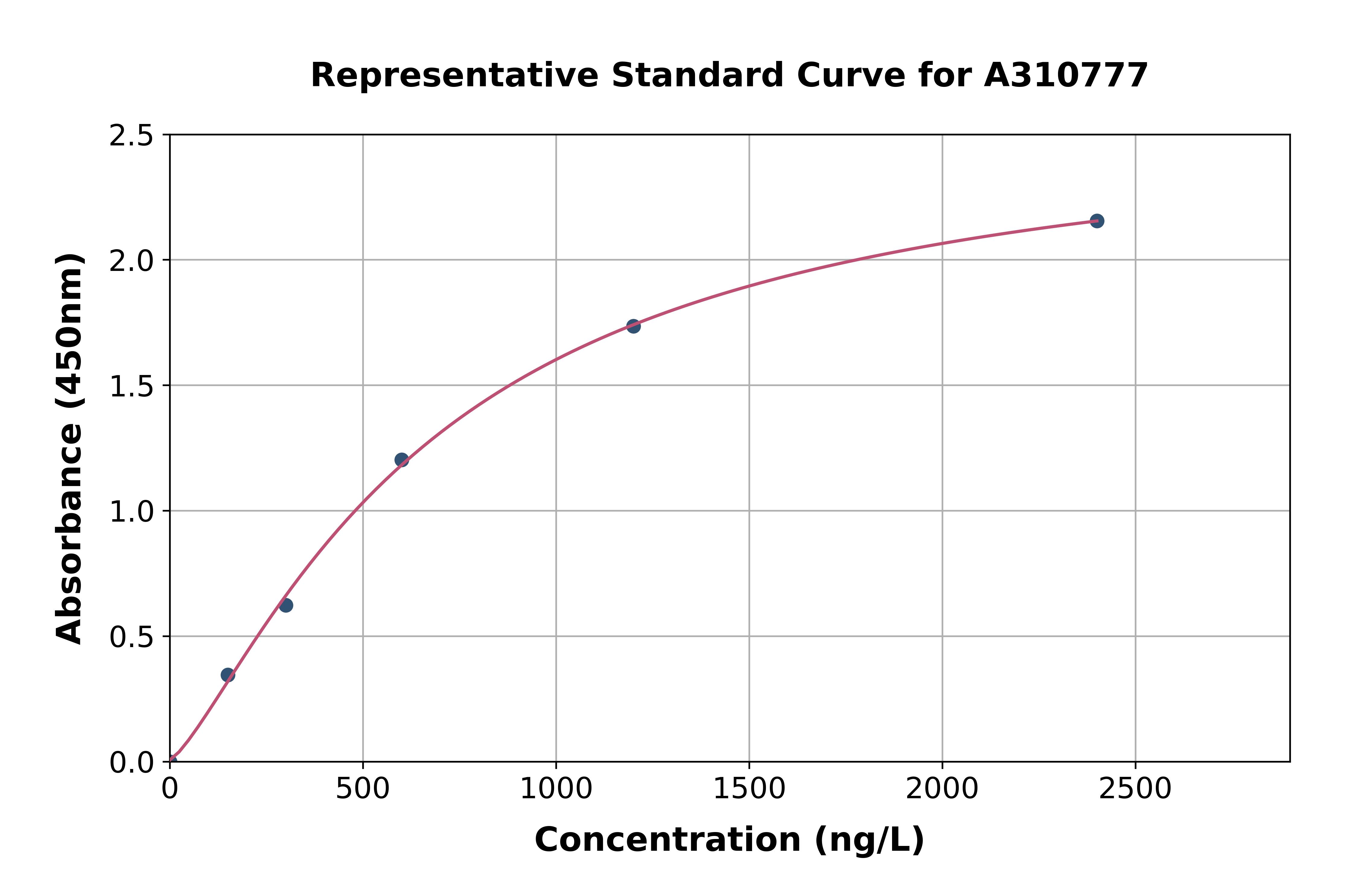 Human APBA2 ELISA Kit
