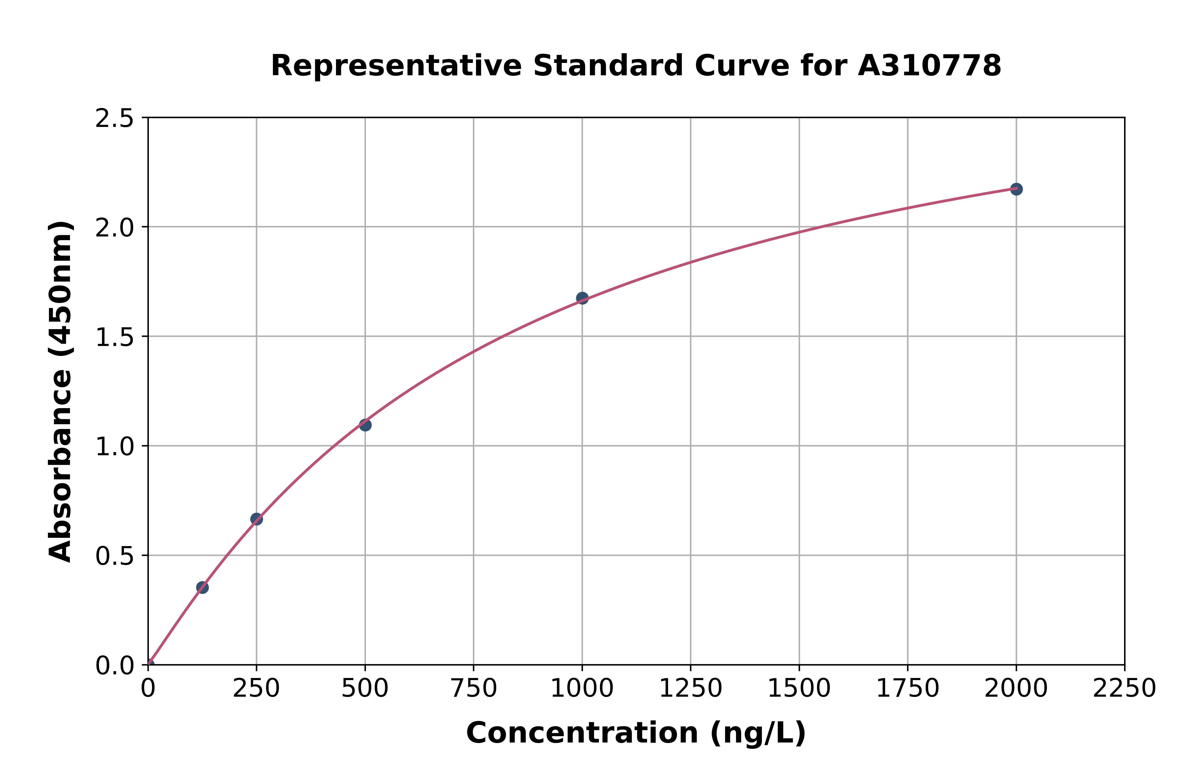 Human TIMM8A / DDP ELISA Kit
