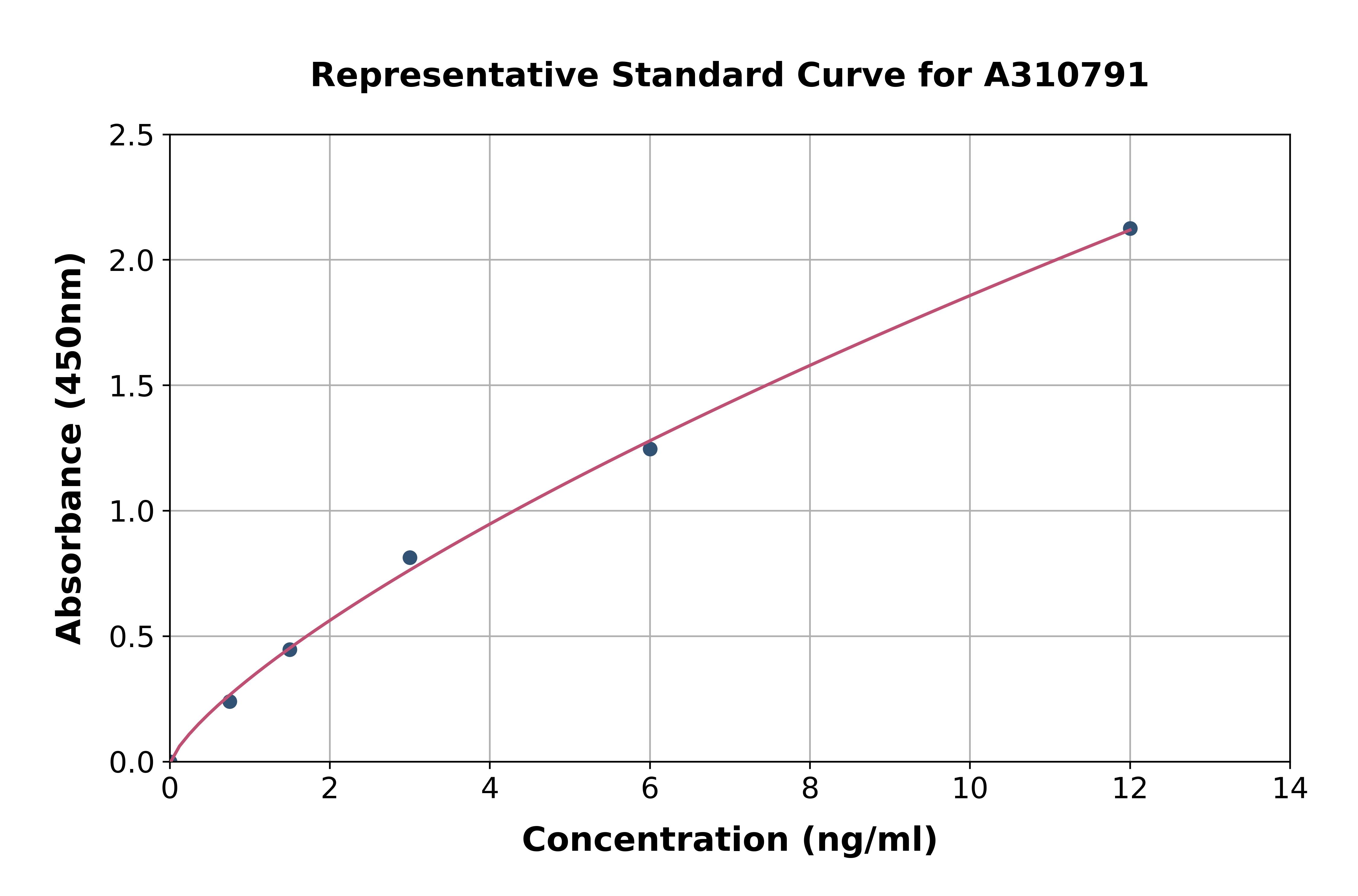 Human C1QL1 ELISA Kit