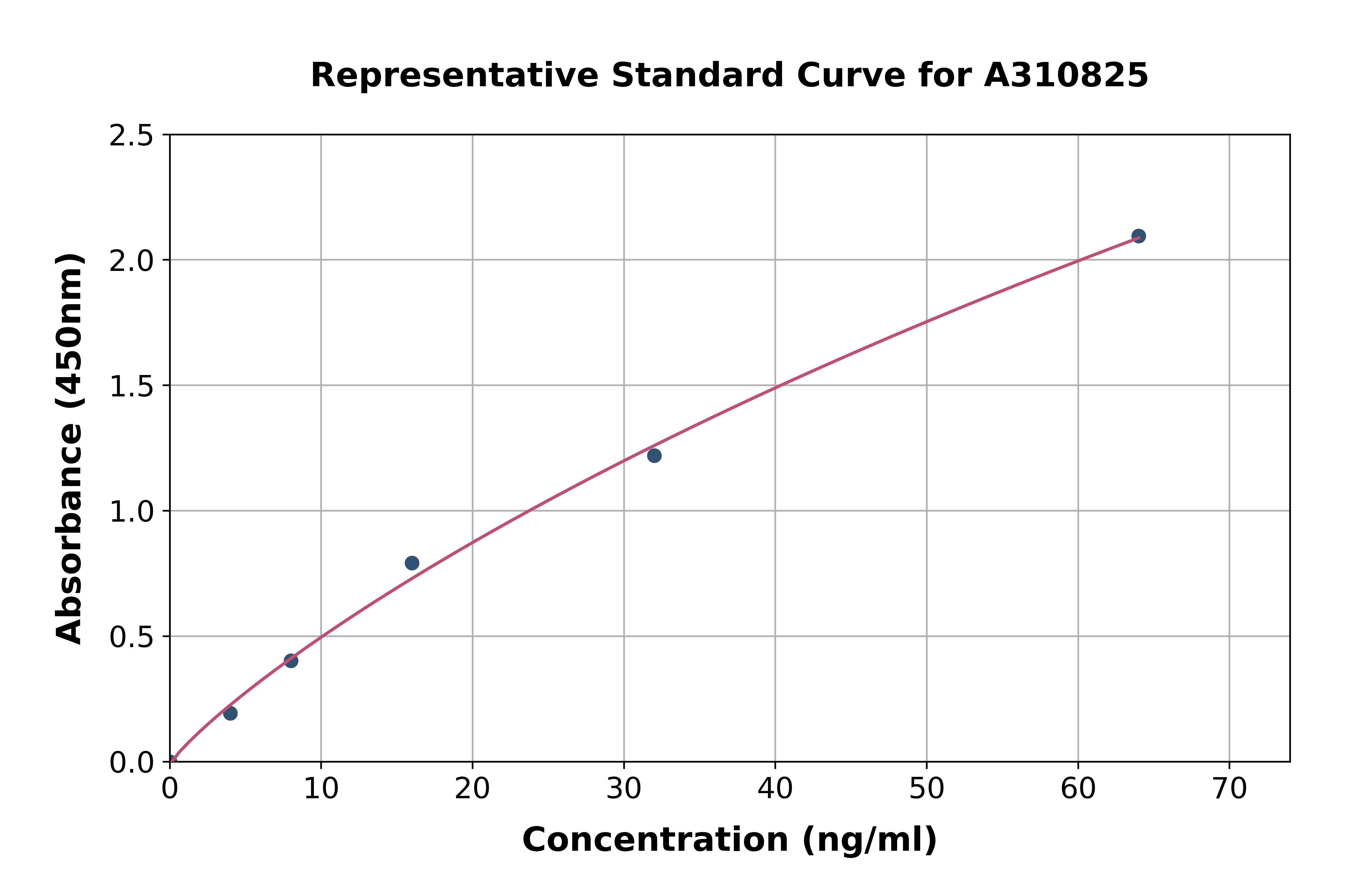 Human CD177 ELISA Kit