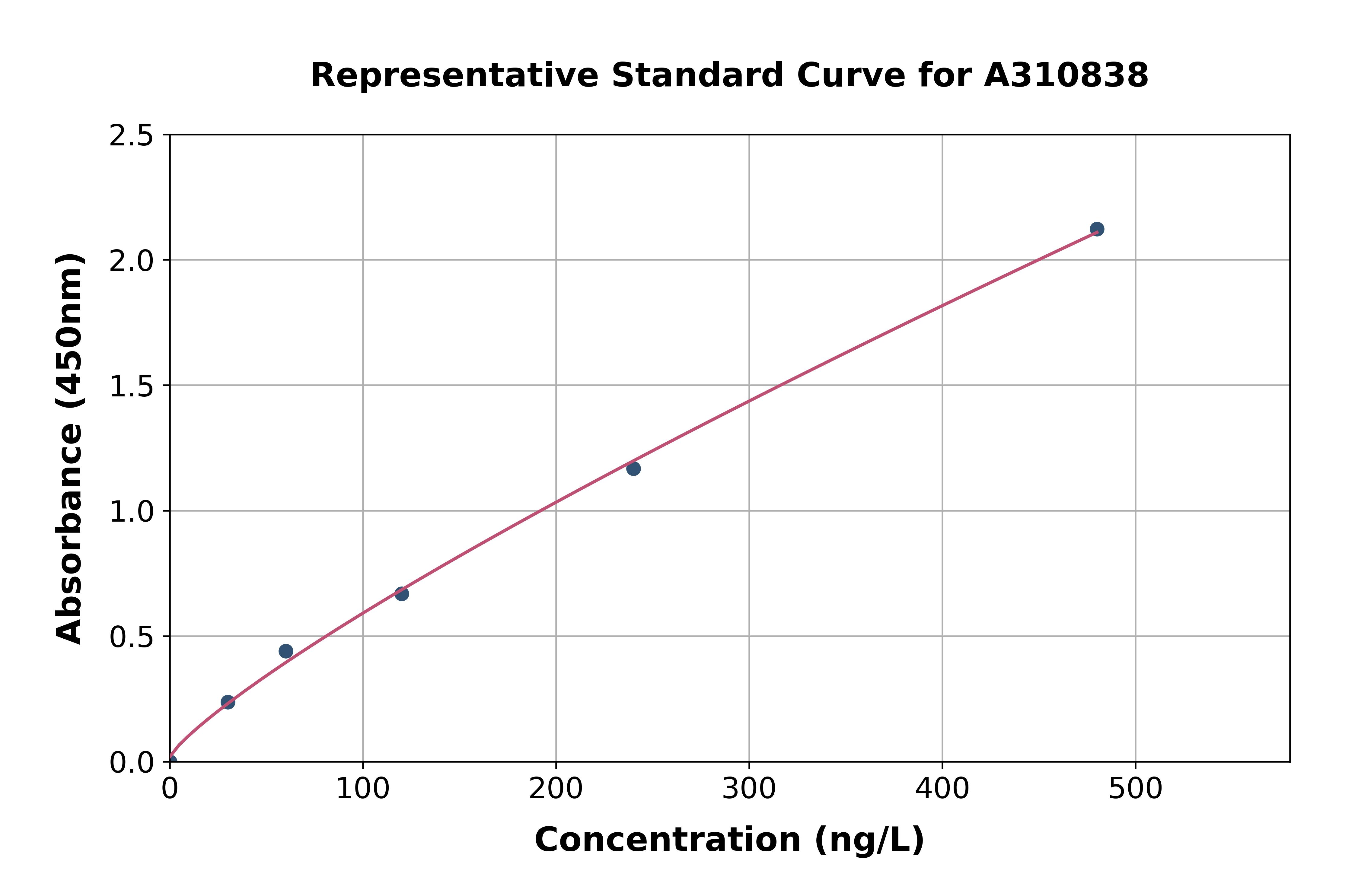 Mouse TLR8 ELISA Kit