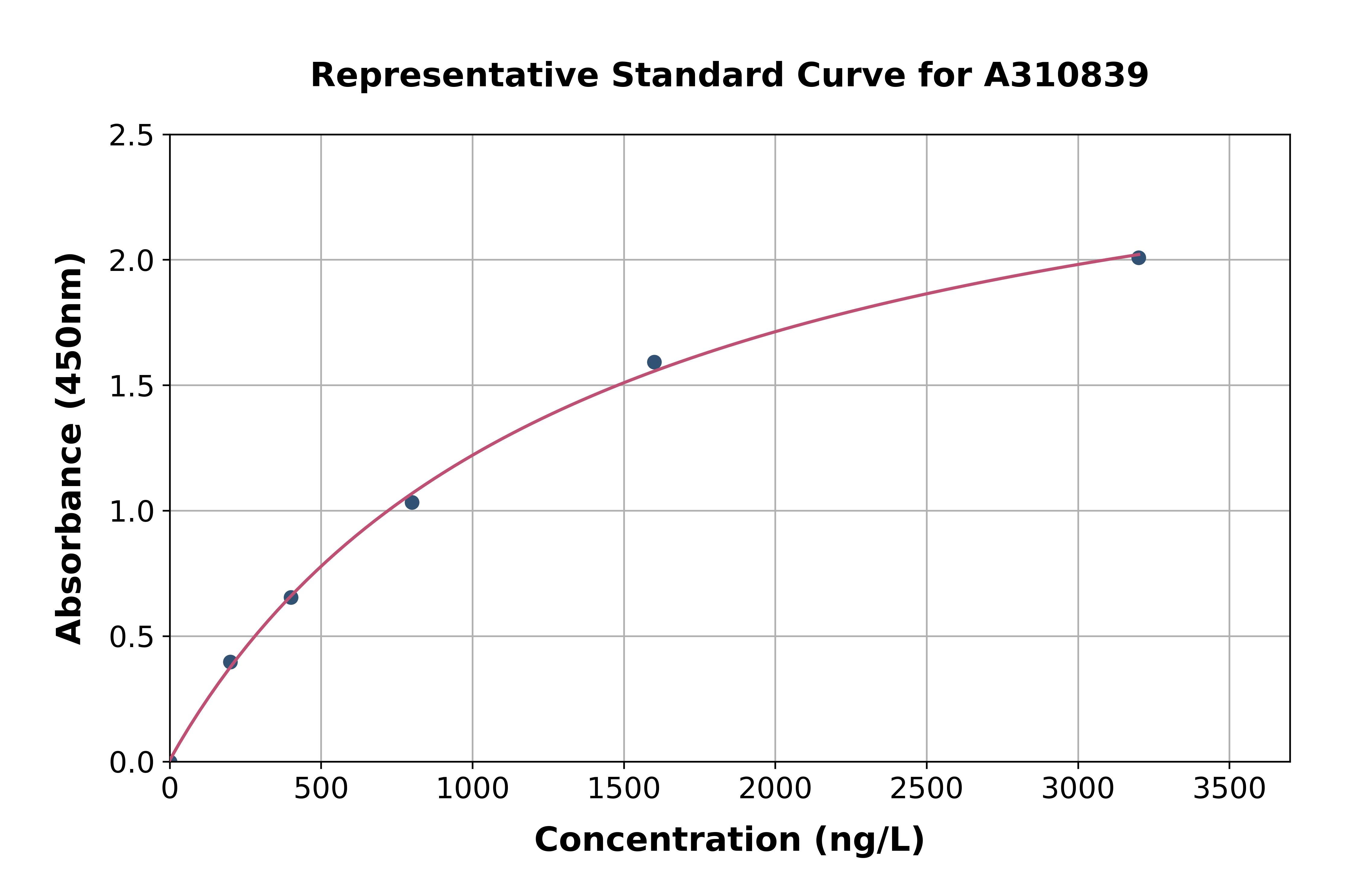 Human NEU4 ELISA Kit