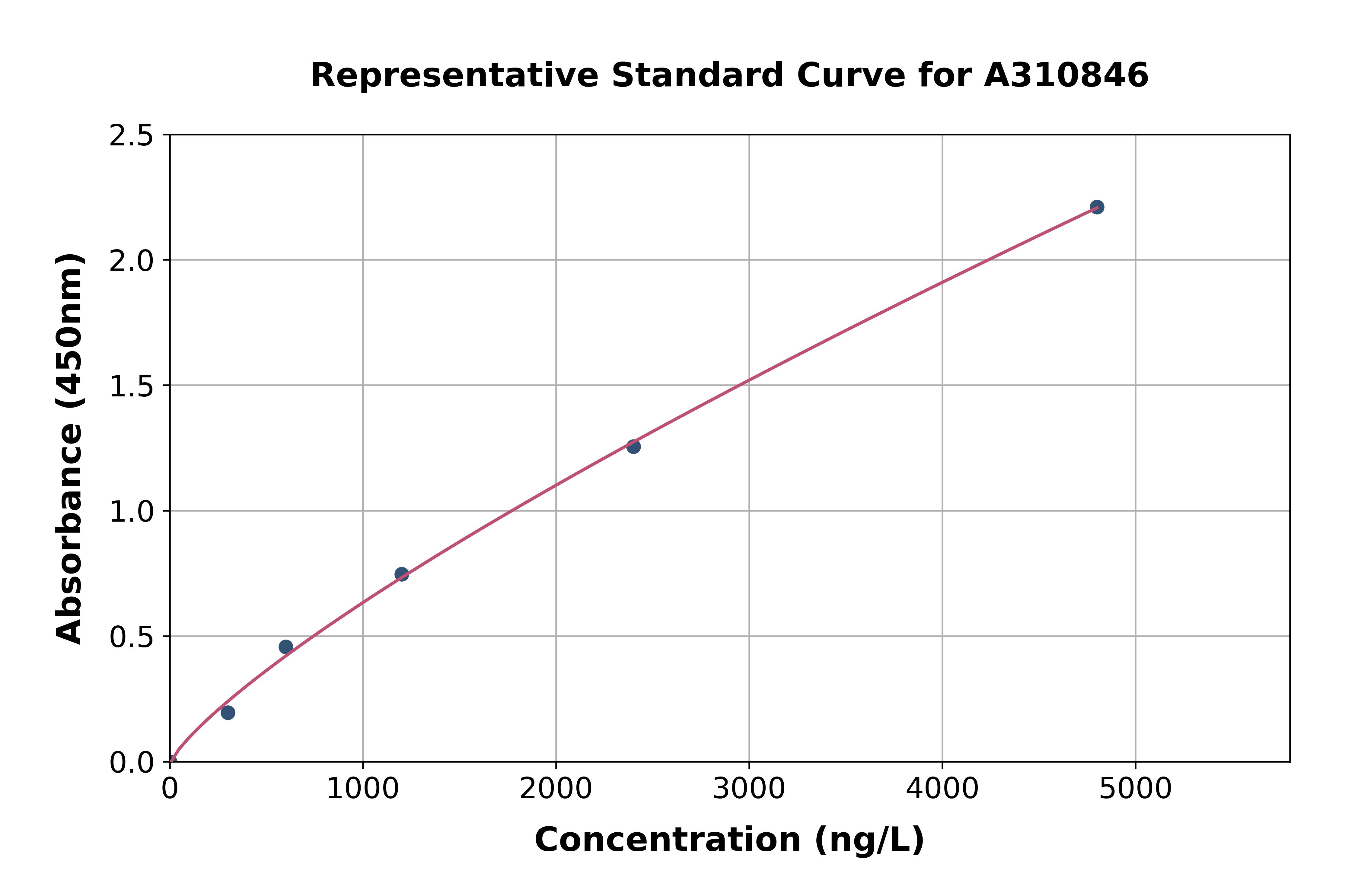 Mouse ENO1 ELISA Kit