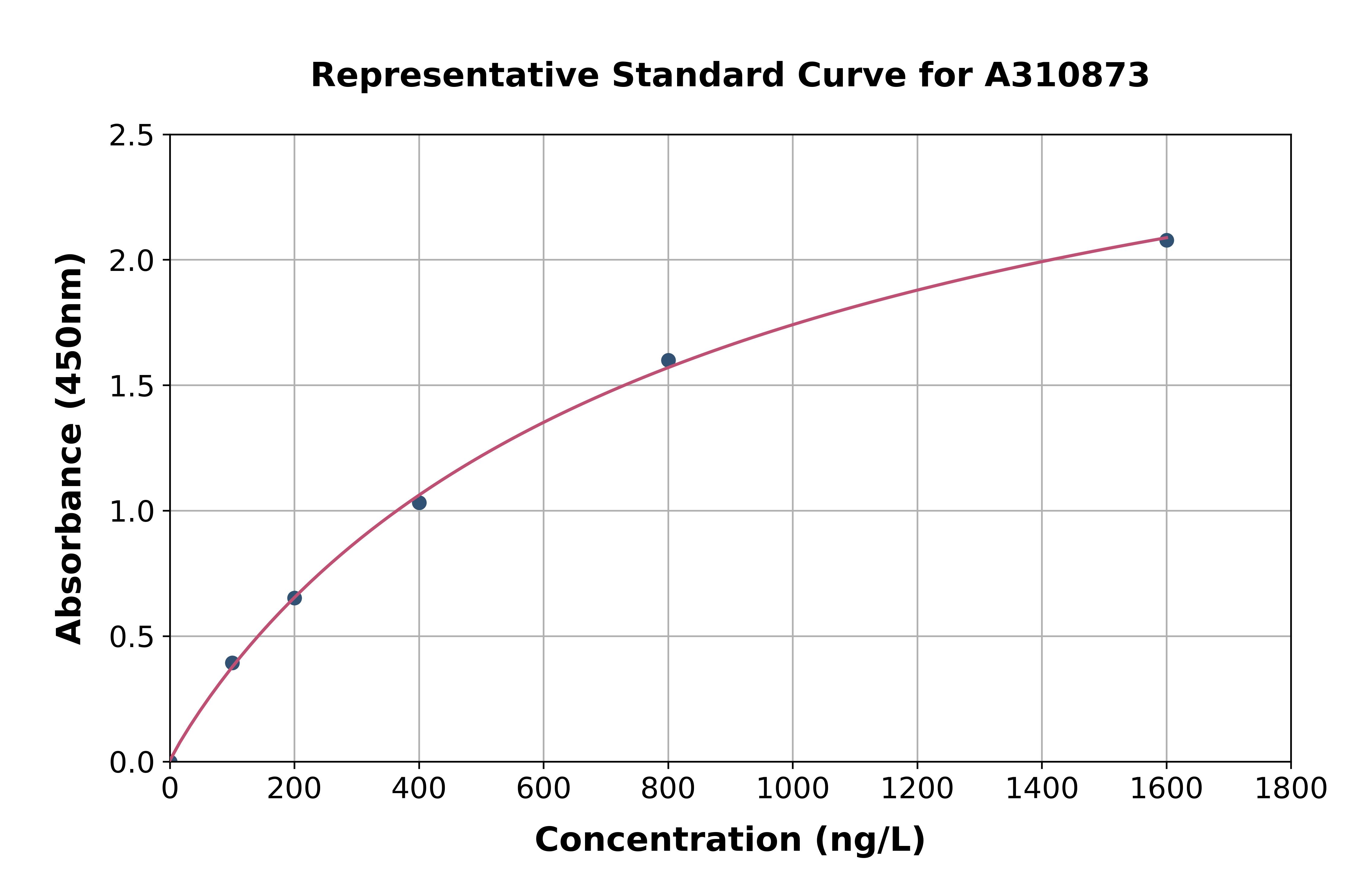 Human EXOSC9 ELISA Kit