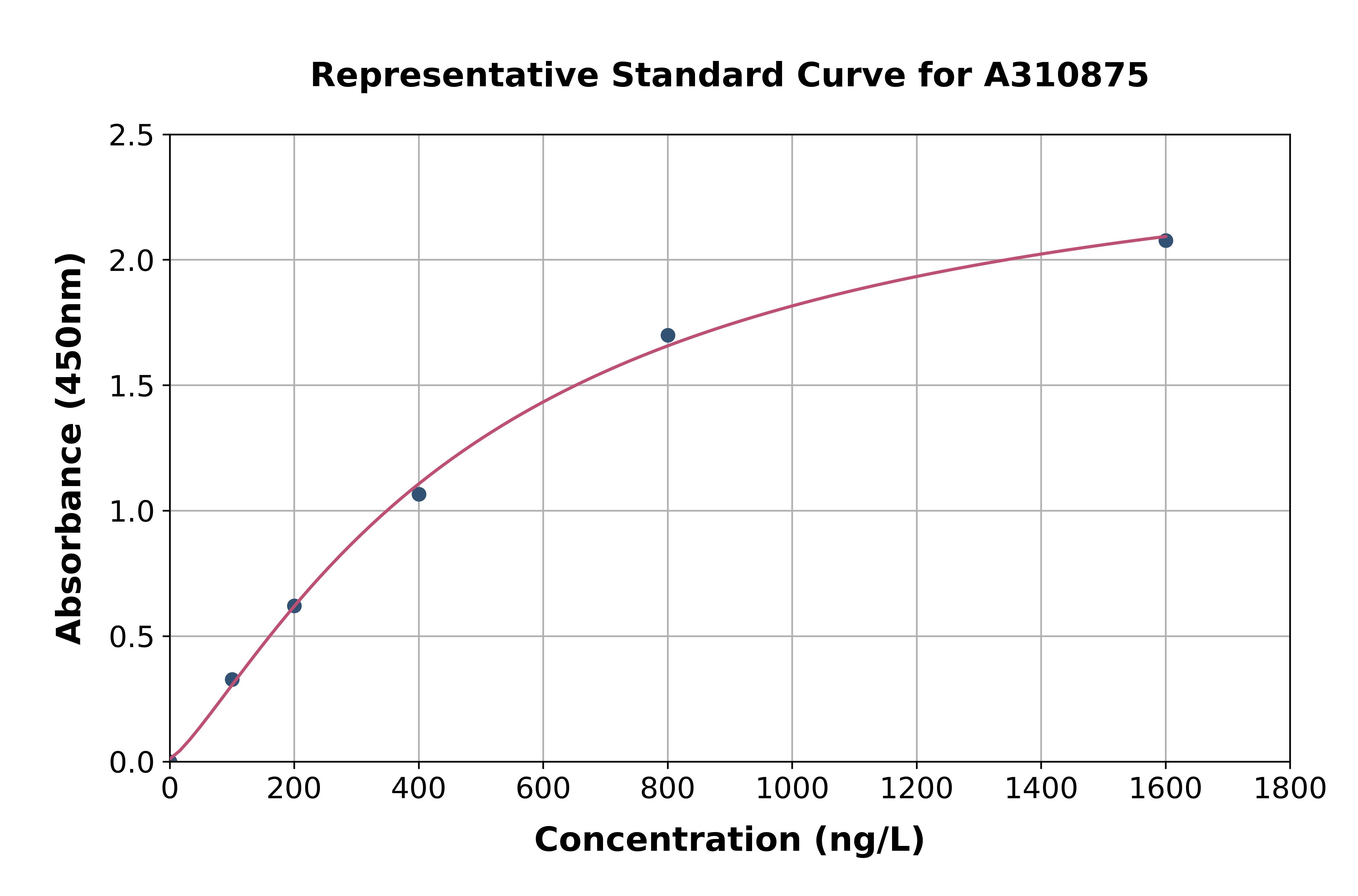 Human PGM2 ELISA Kit