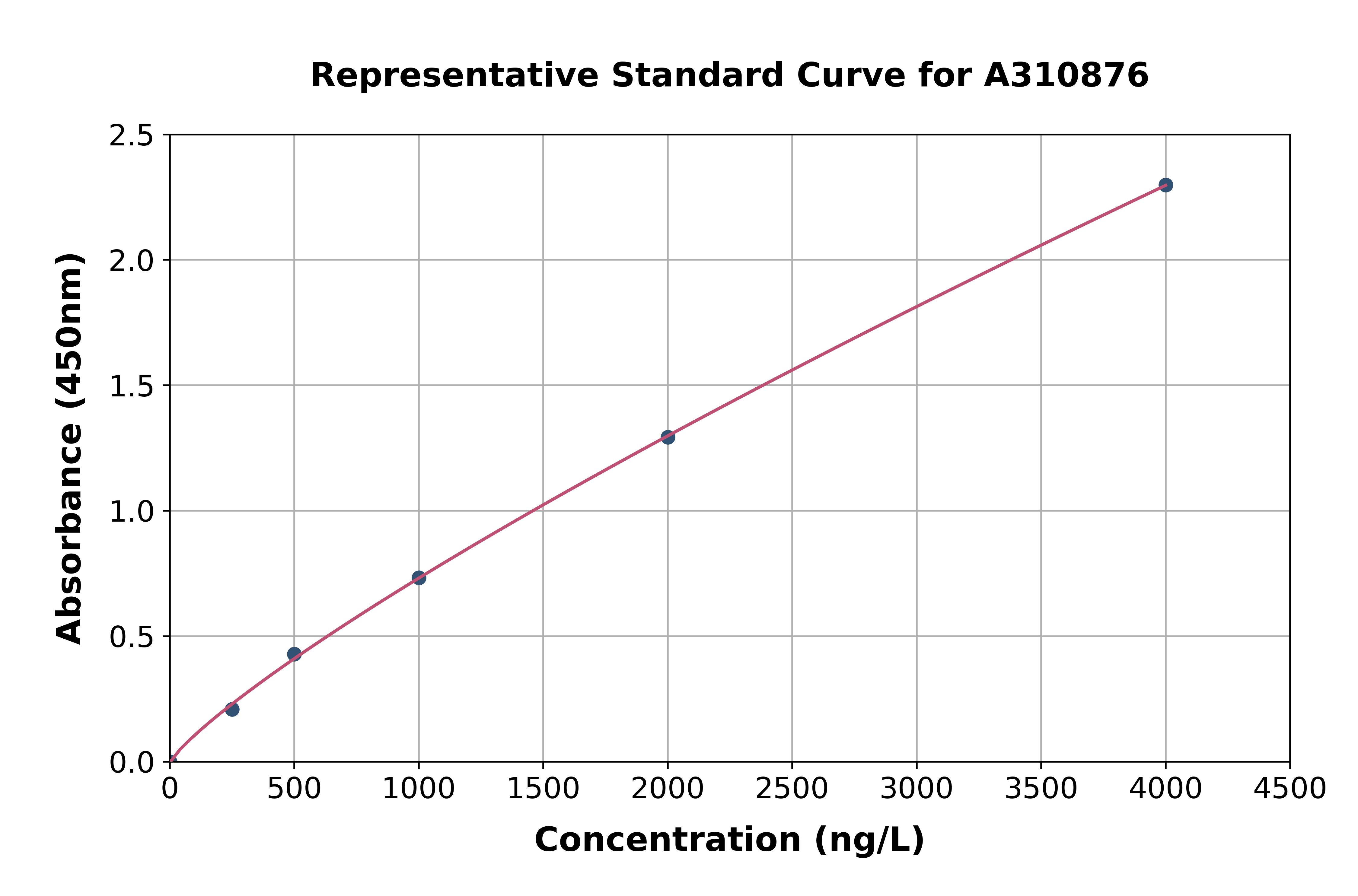 Mouse Apcdd1 ELISA Kit