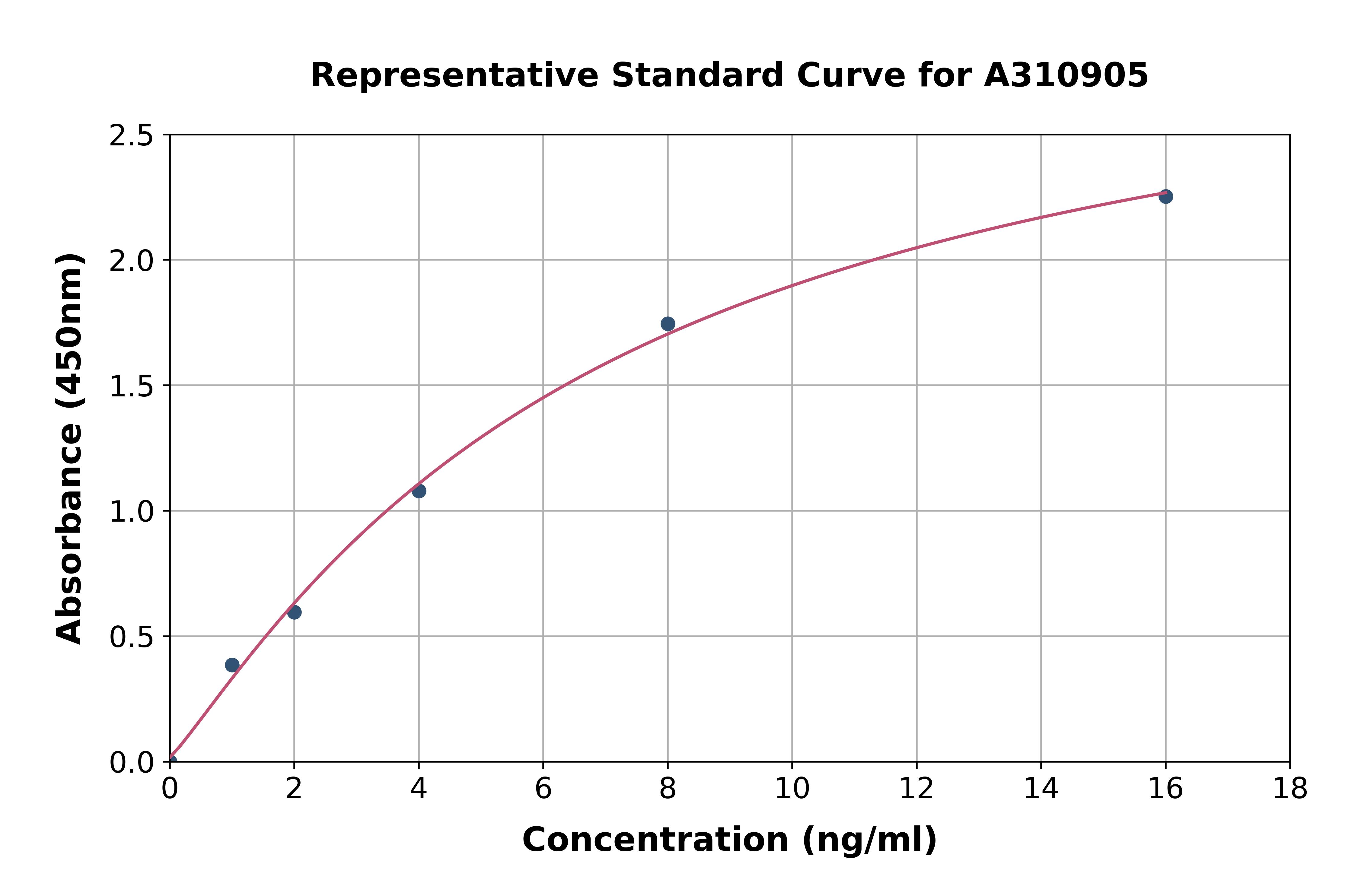 Human DEP1 ELISA Kit