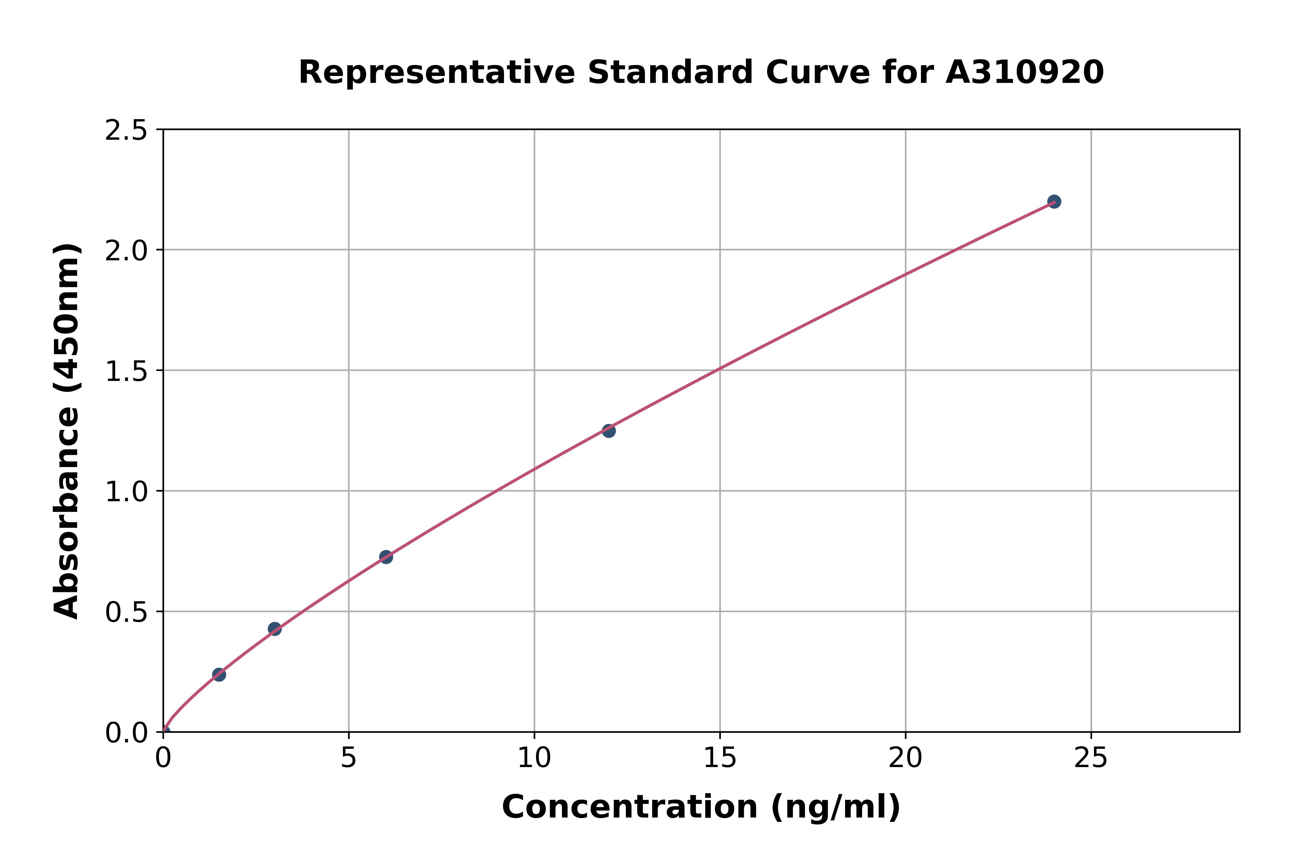 Human HABP2 ELISA Kit