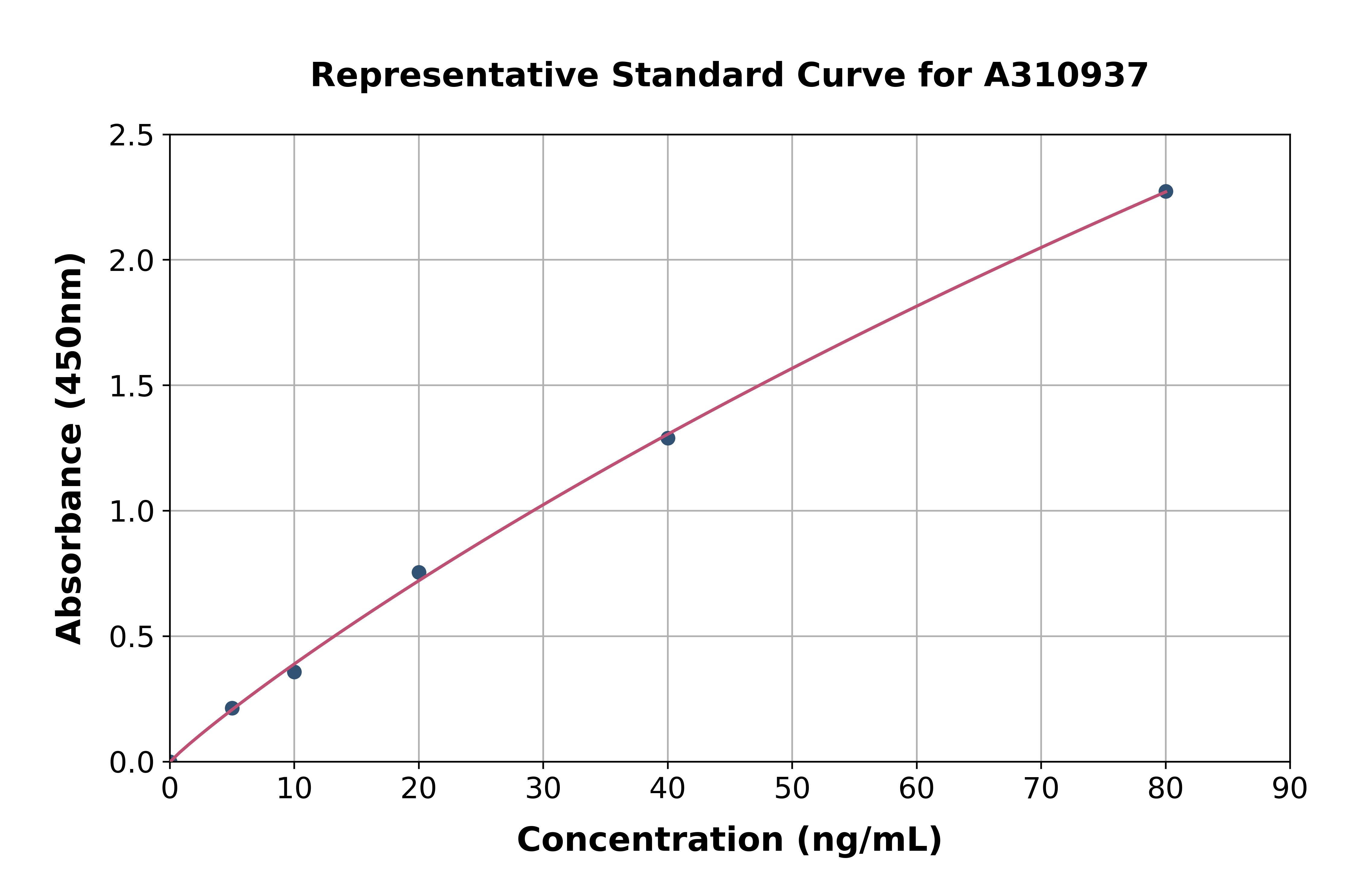 Mouse MYL1 ELISA Kit