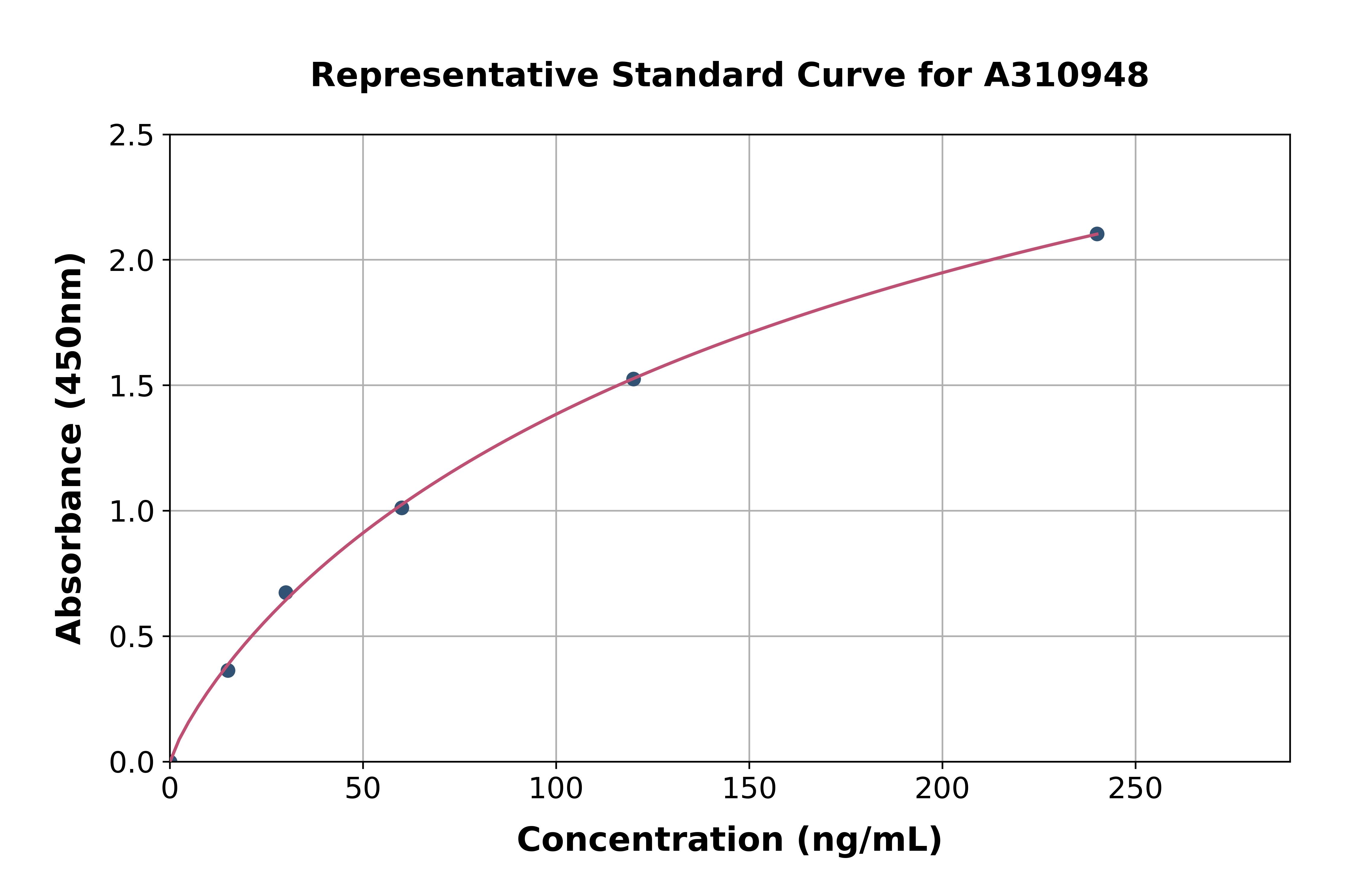 Human SBEM ELISA Kit