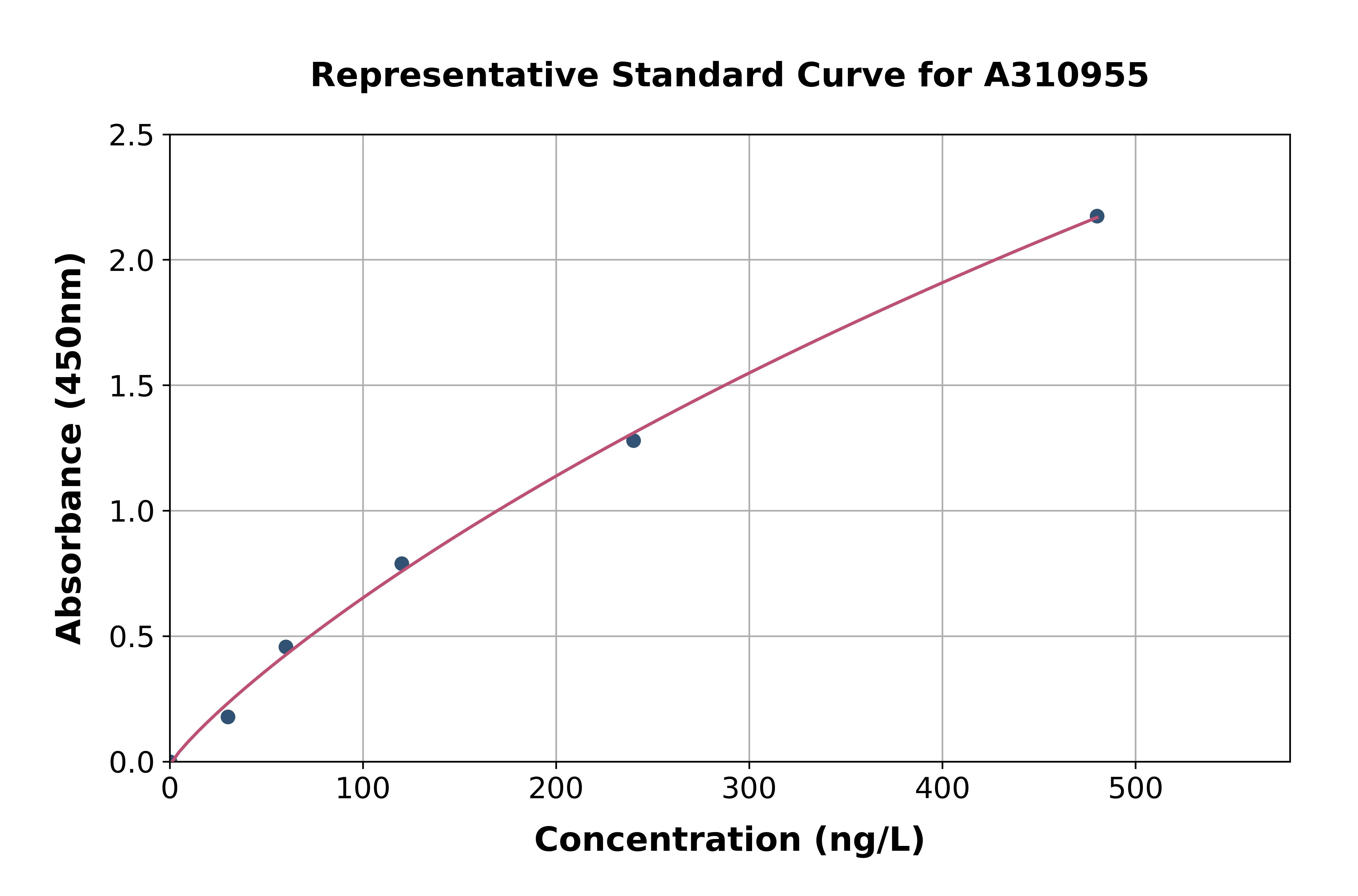 Mouse Mtnr1a ELISA Kit