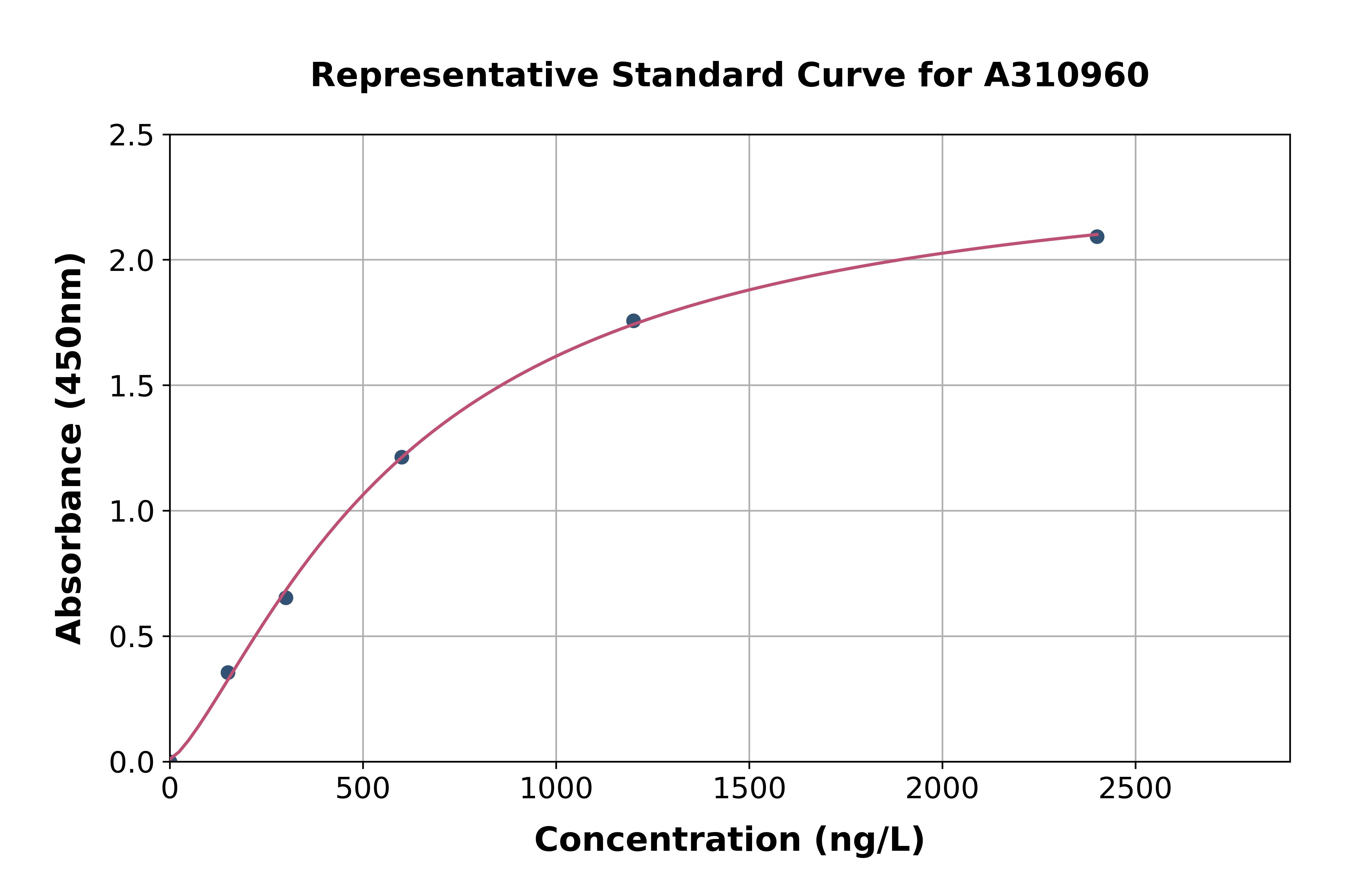 Human Epsin-3 ELISA Kit