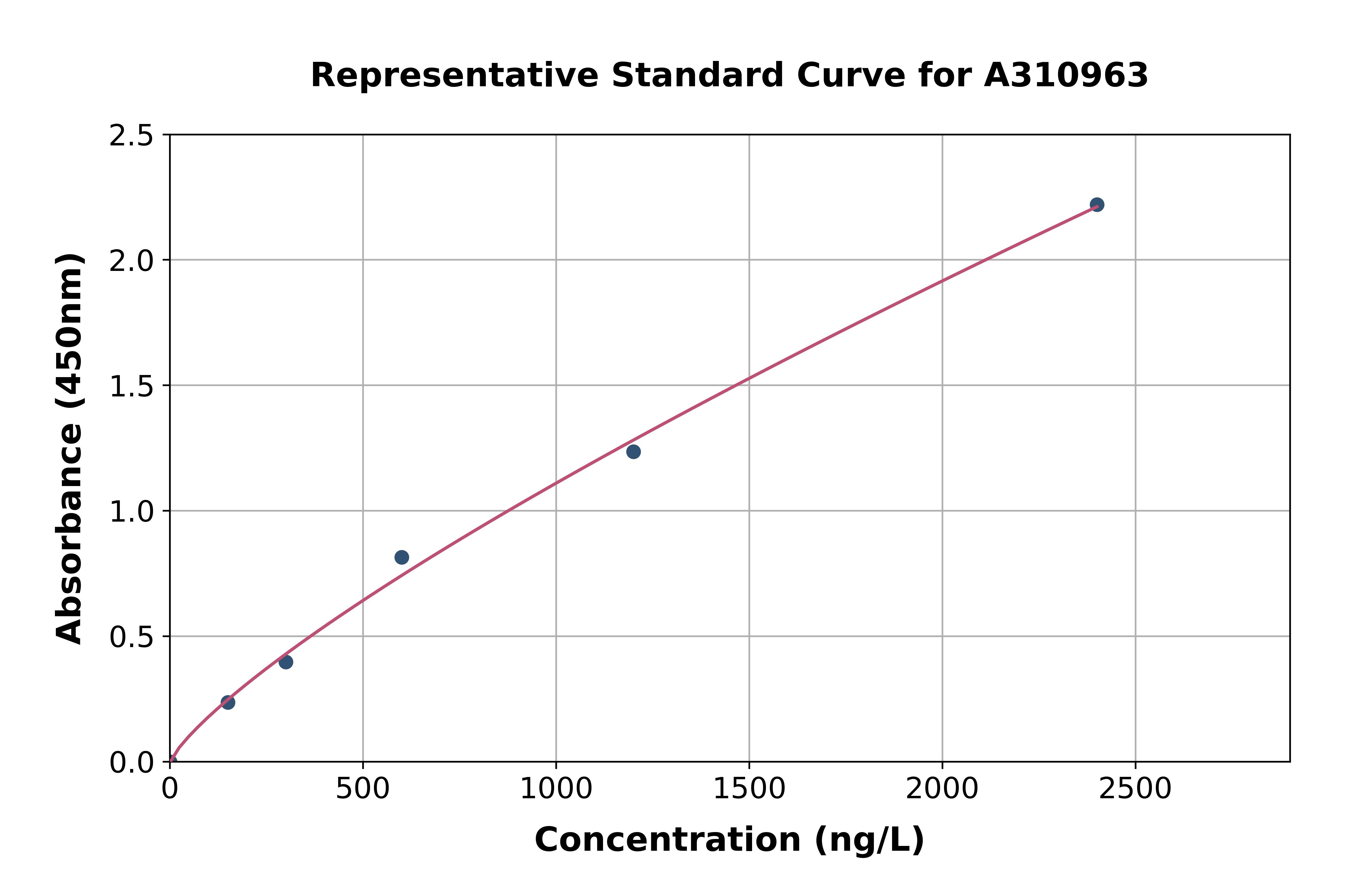 Human HSD17B8 ELISA Kit