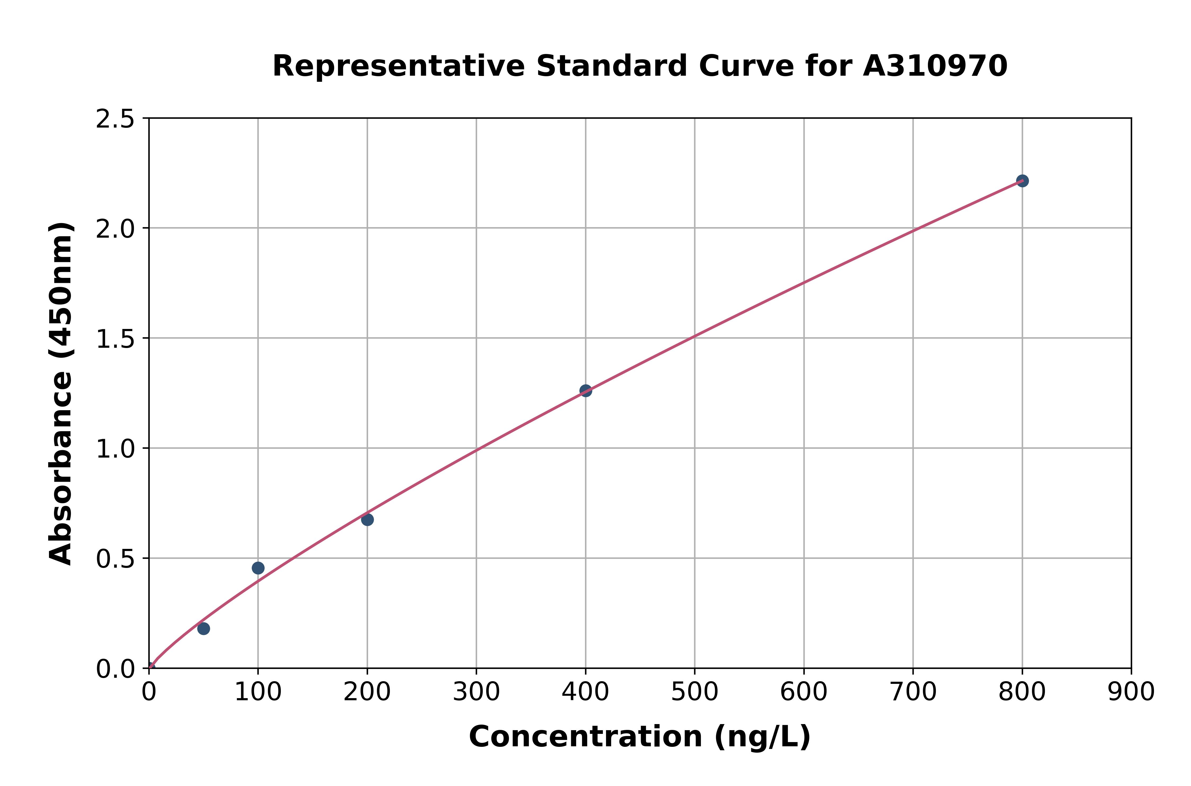 Mouse Fam13c ELISA Kit