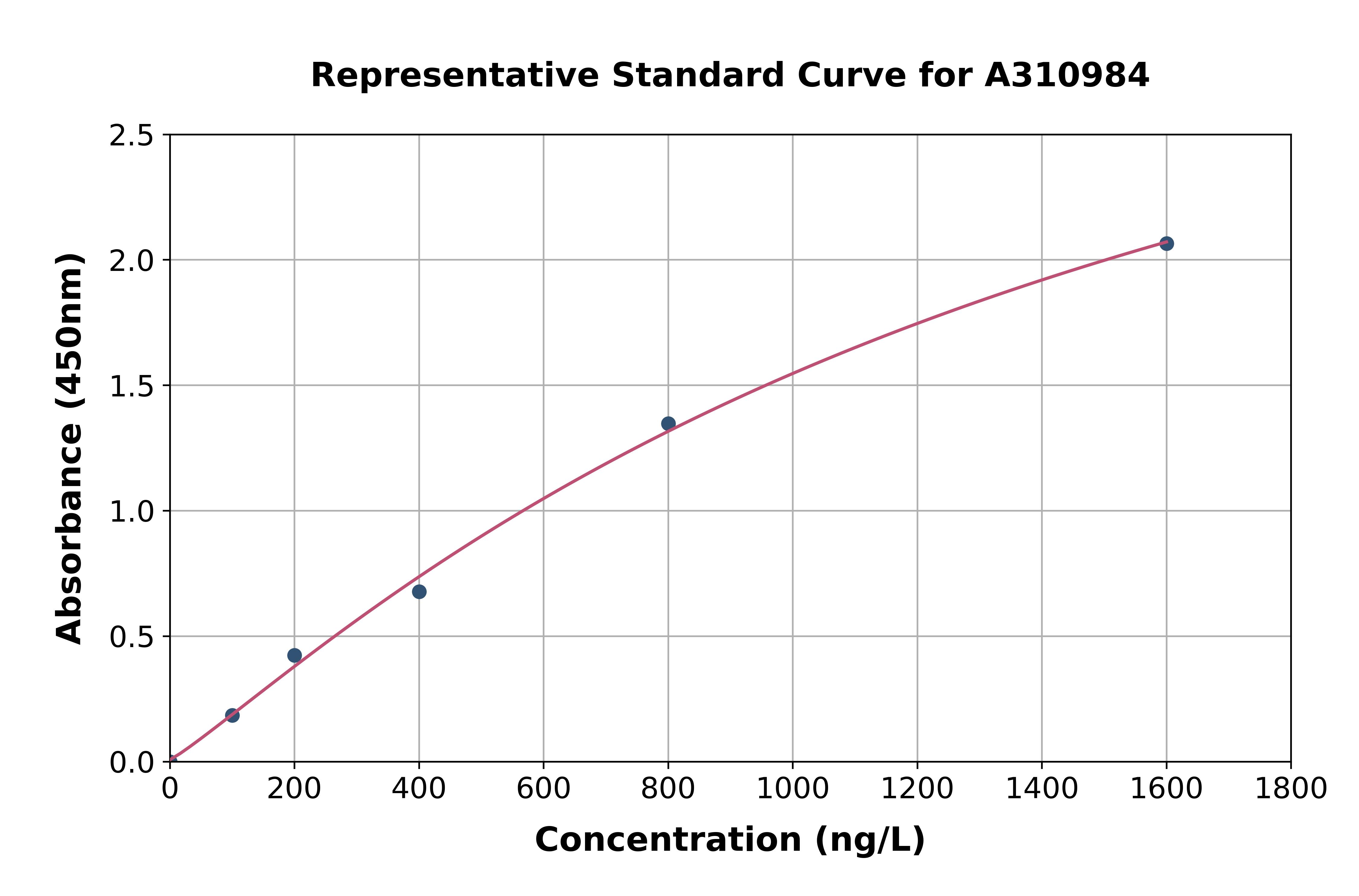 Human LRRC17 ELISA Kit