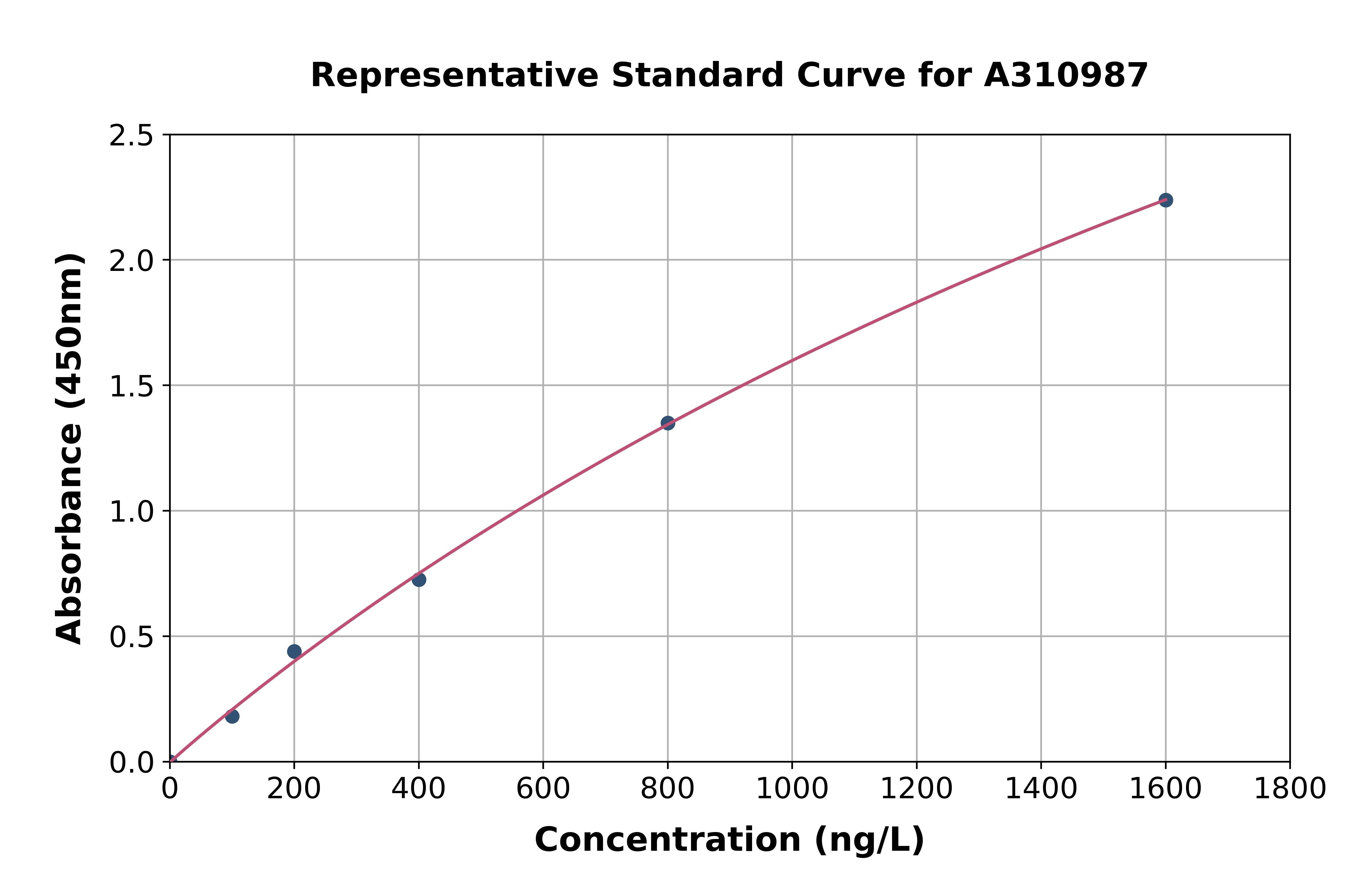 Human MPP1 ELISA Kit