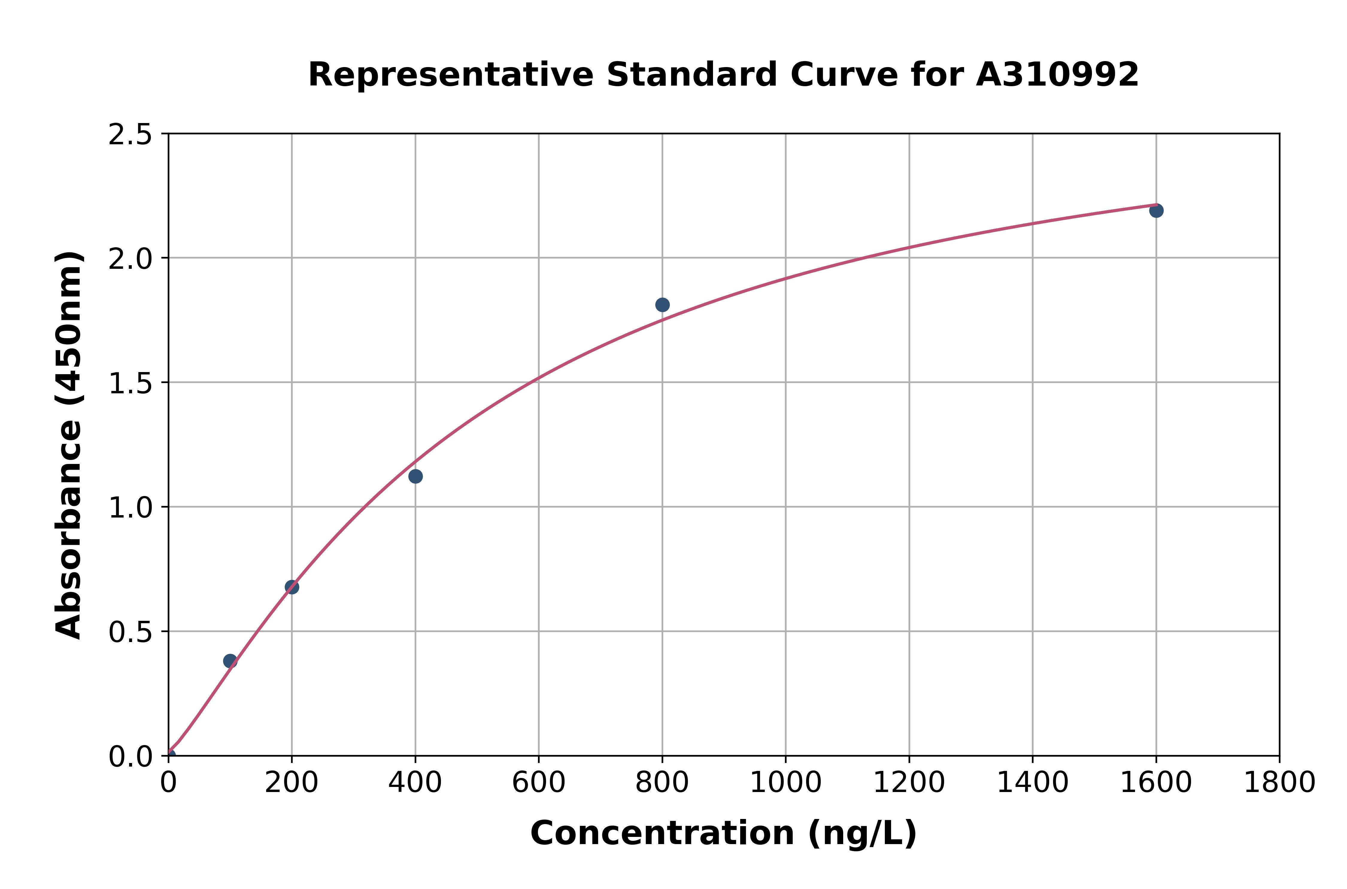 Human HIF-1 beta ELISA Kit