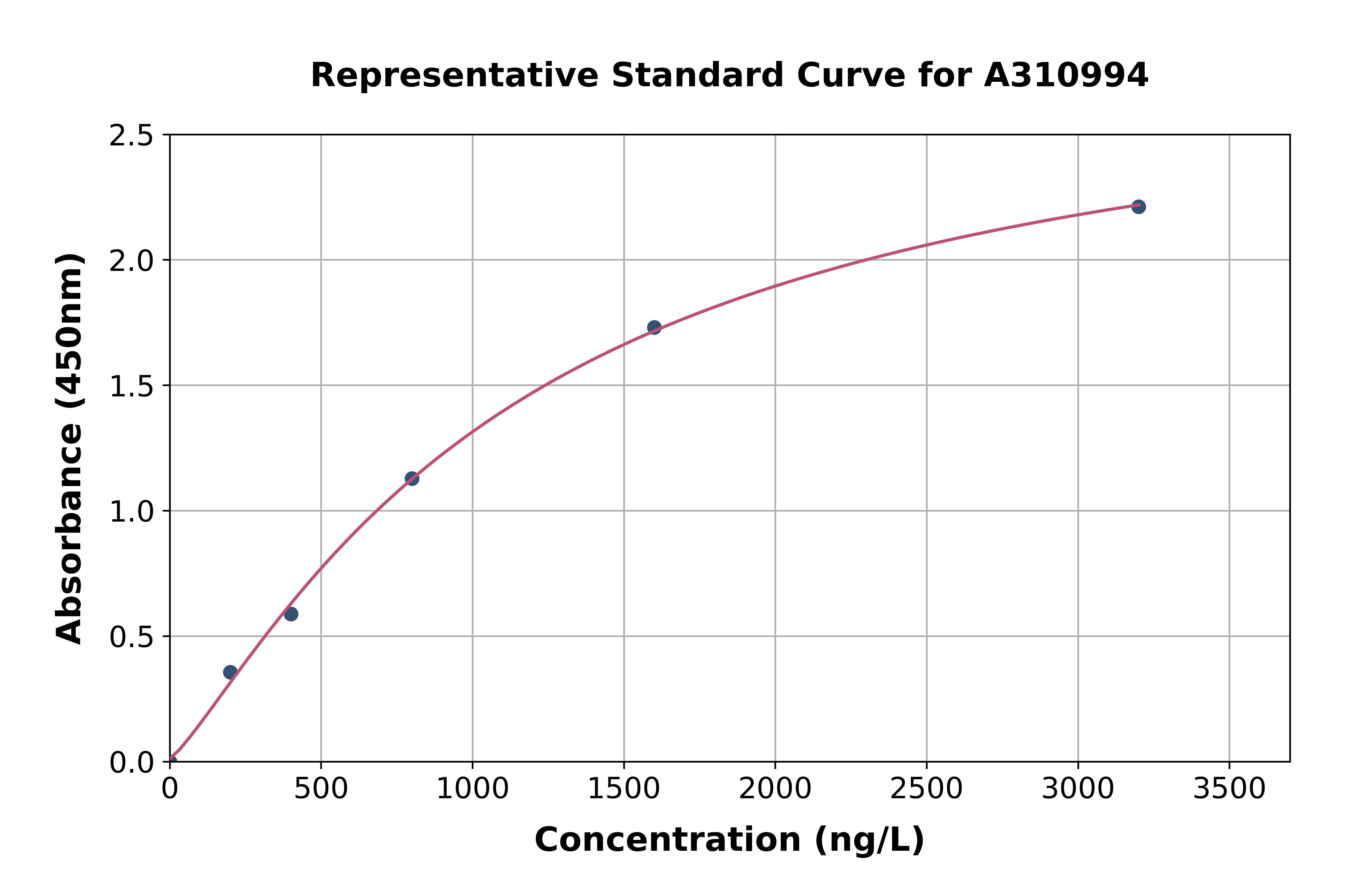 Human CLDN19 ELISA Kit
