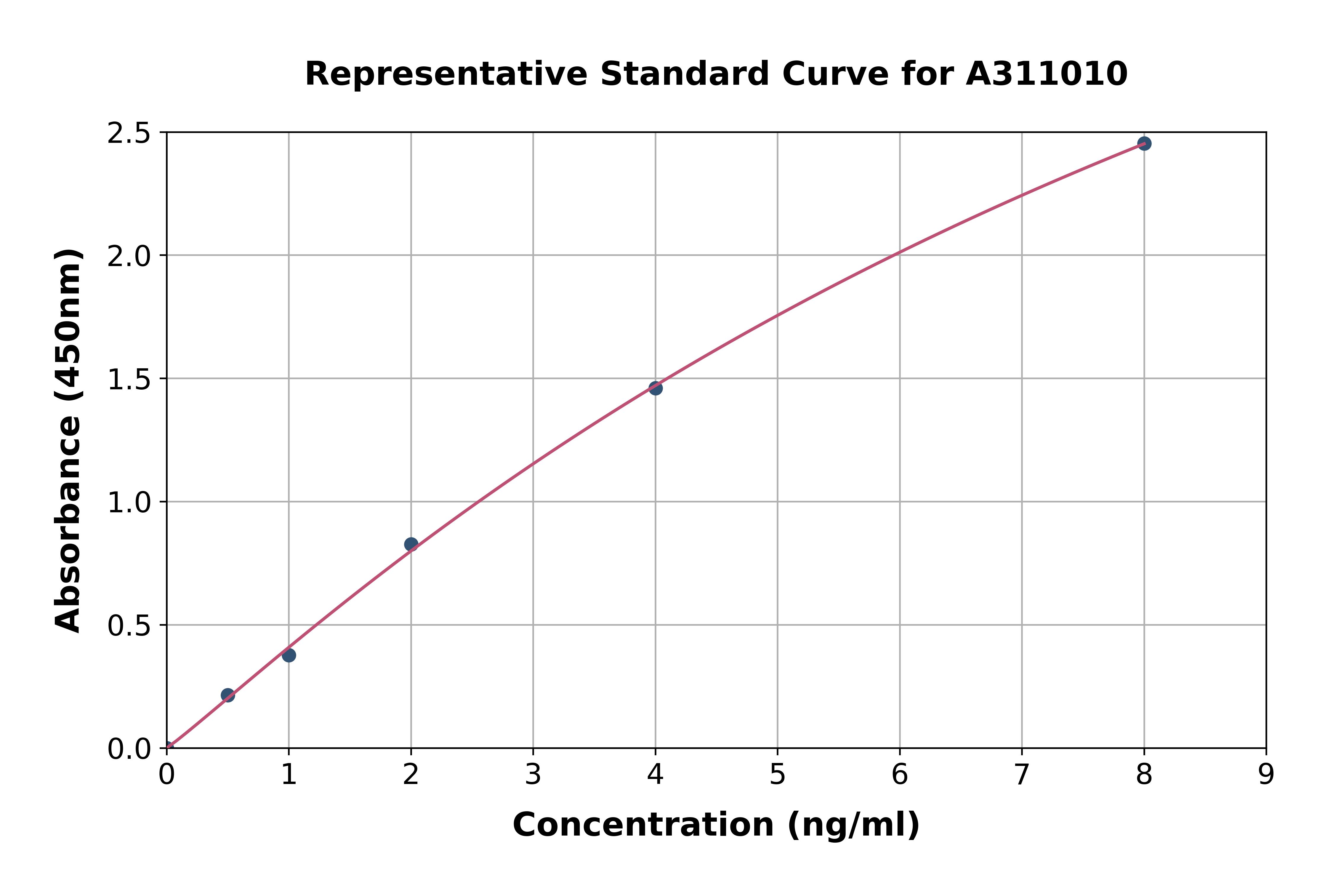 Mouse NCR1 ELISA Kit