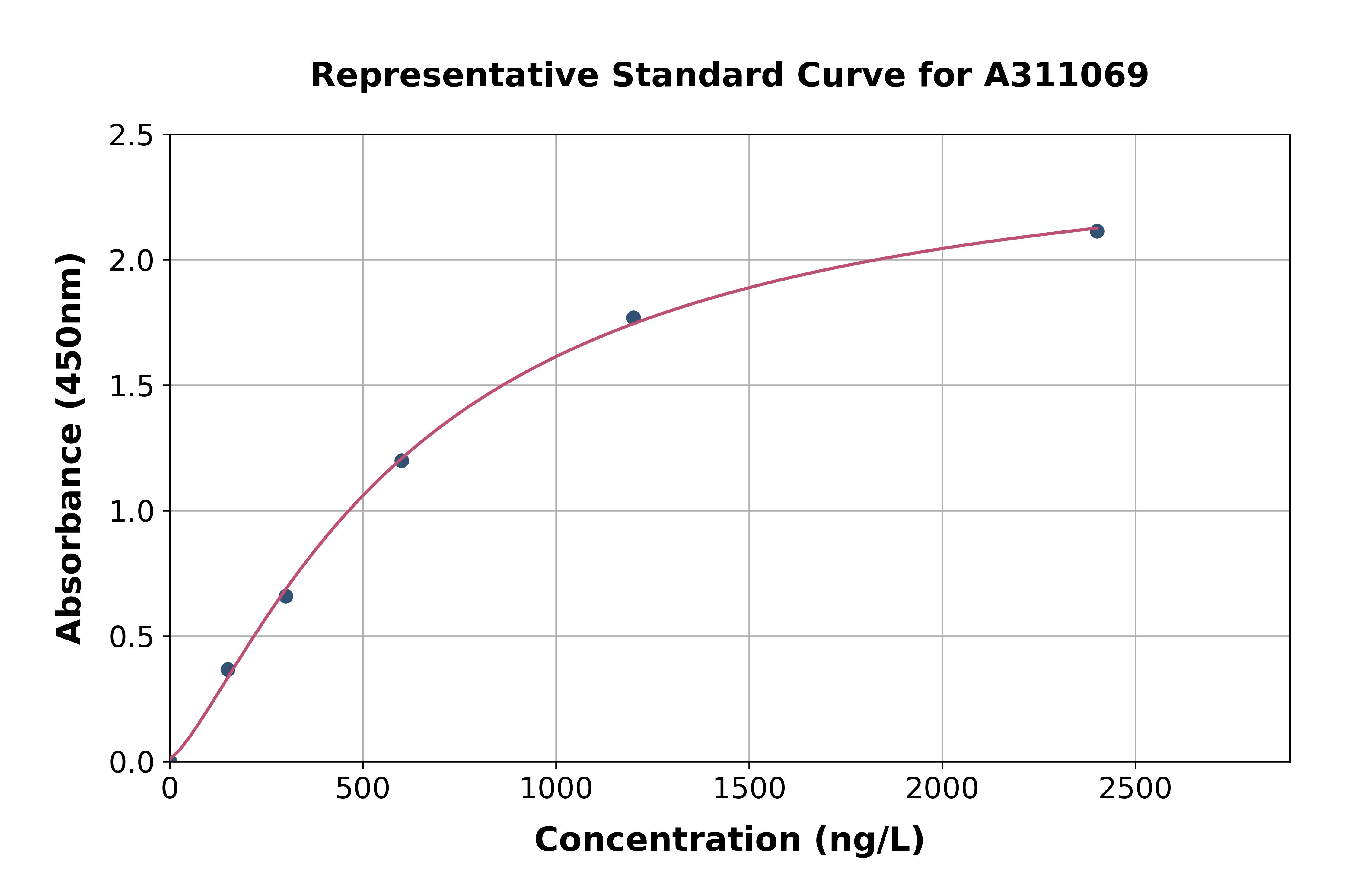 Human PCYT2 ELISA Kit