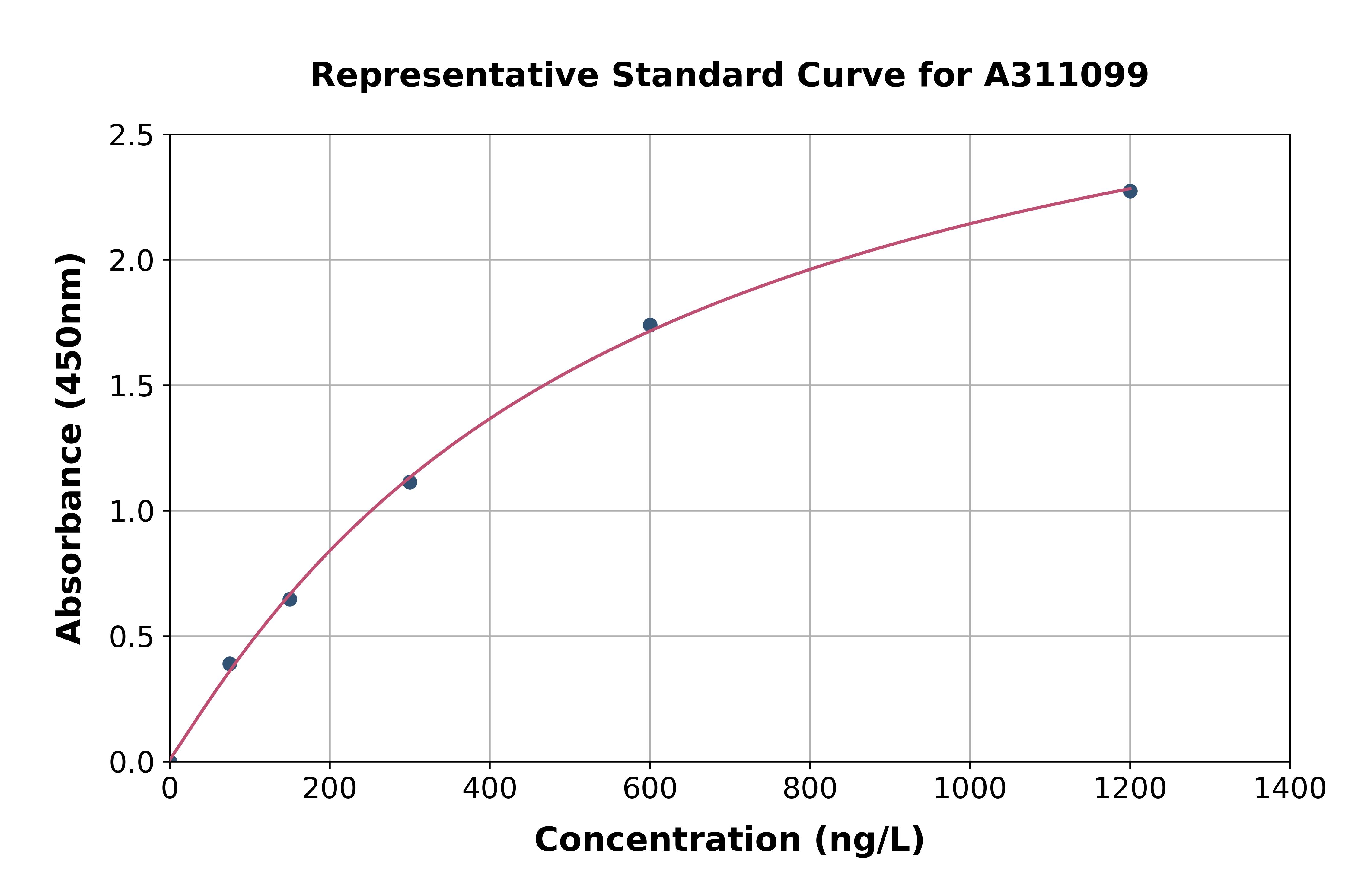 Human DYNC1H1 ELISA Kit