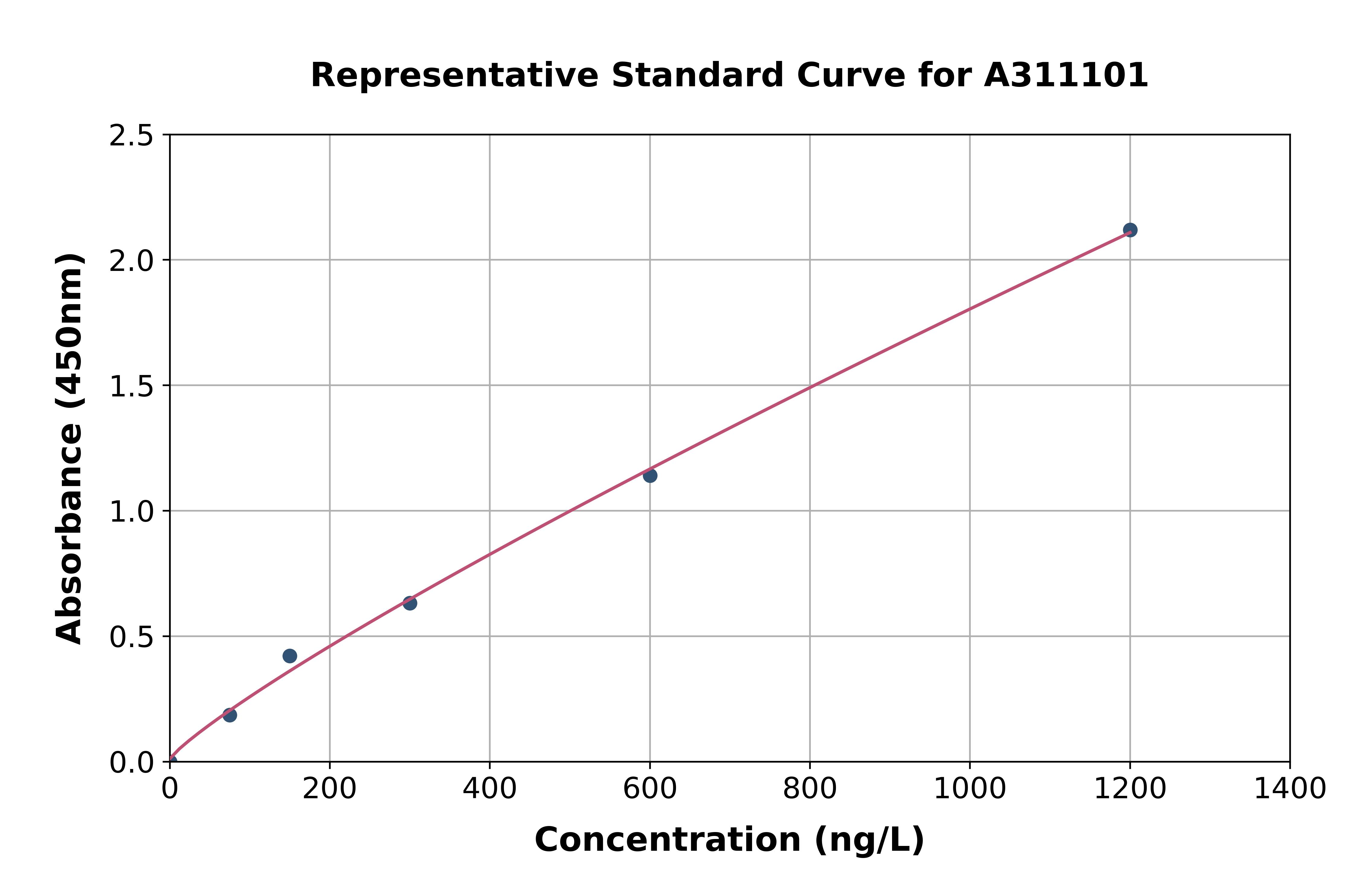 Human BST2 / Tetherin ELISA Kit