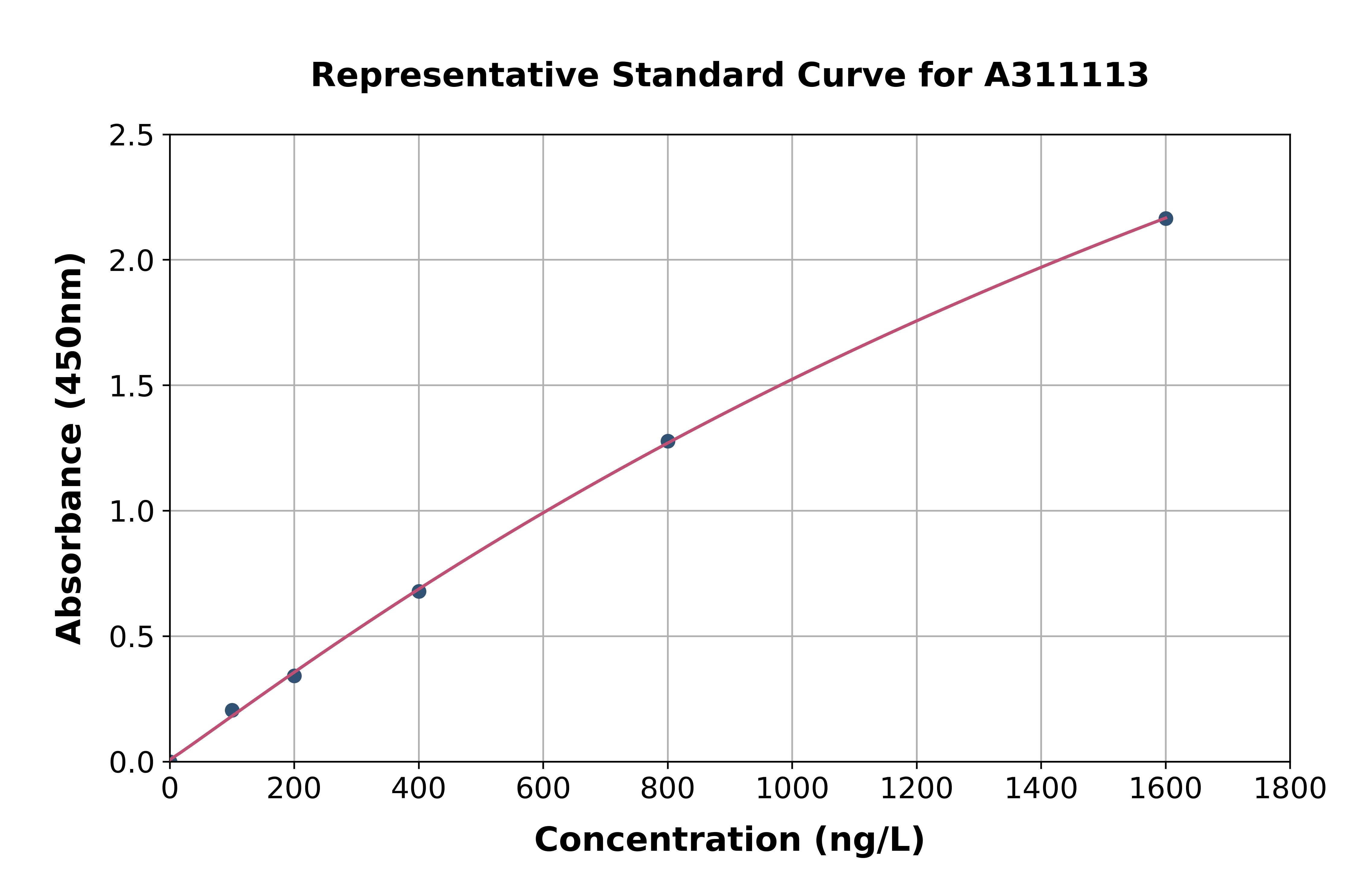 Human LYPD1 ELISA Kit