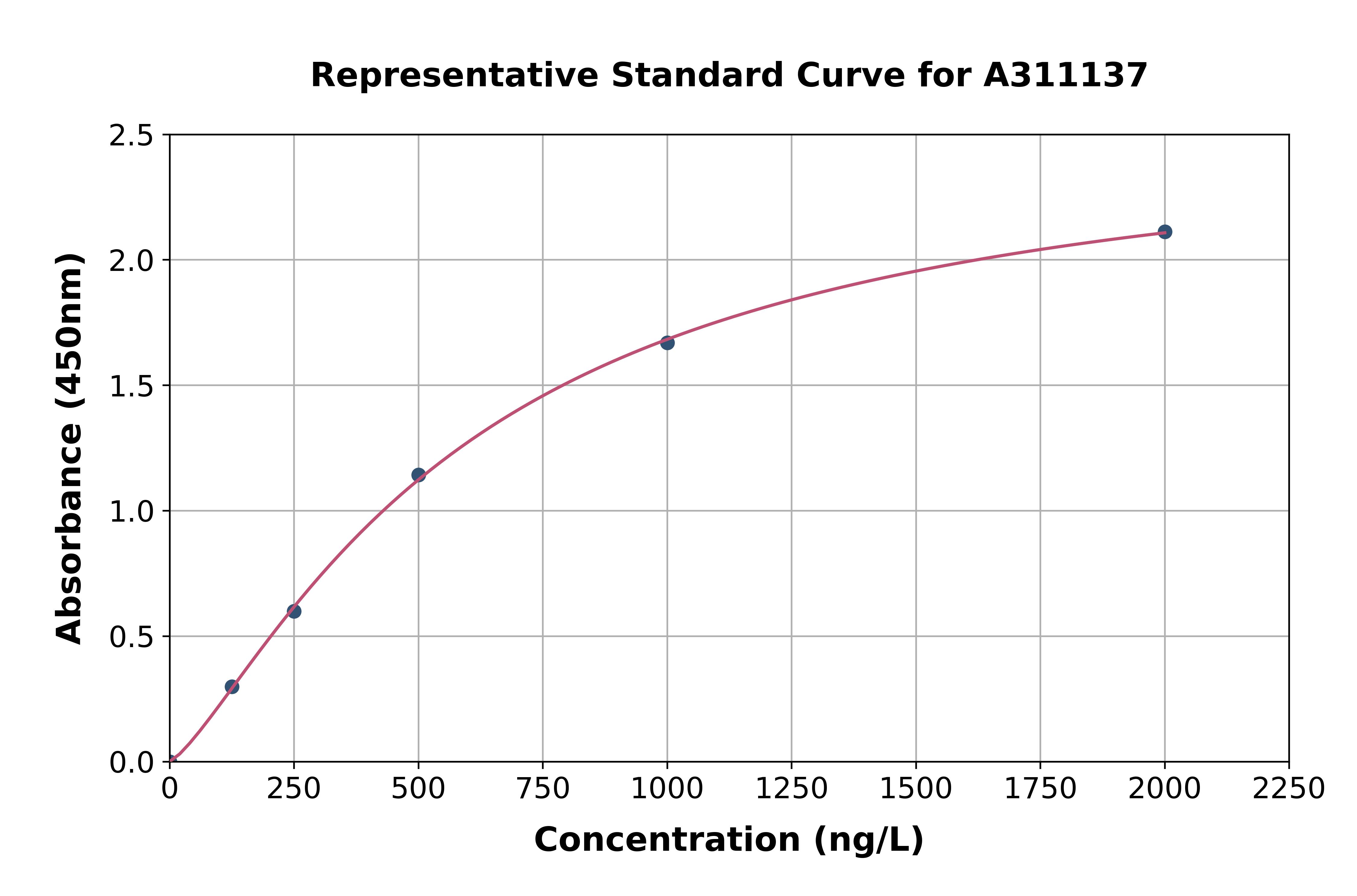 Human NASP ELISA Kit